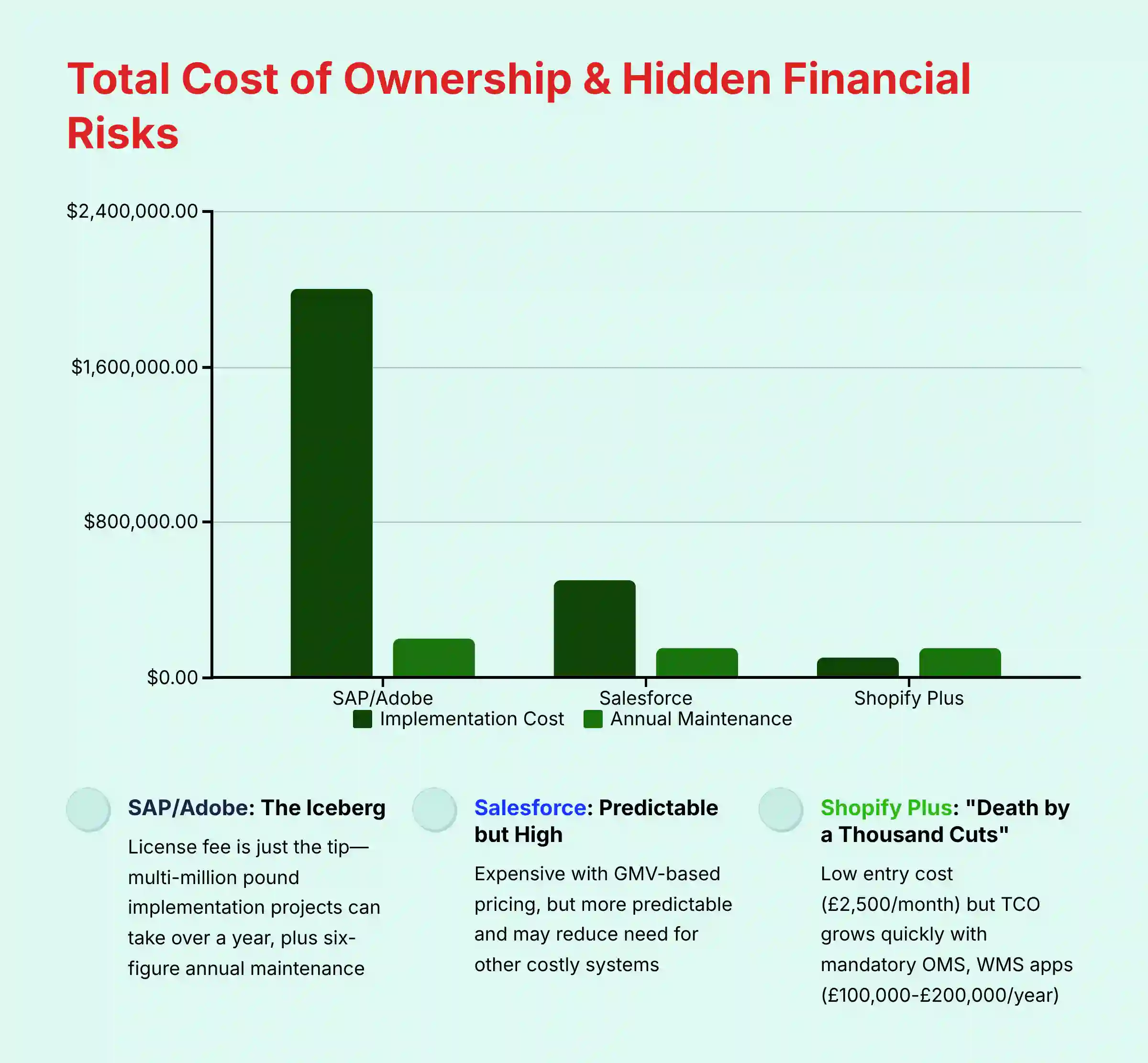 Total Cost of Ownership and Hidden Financial Risks