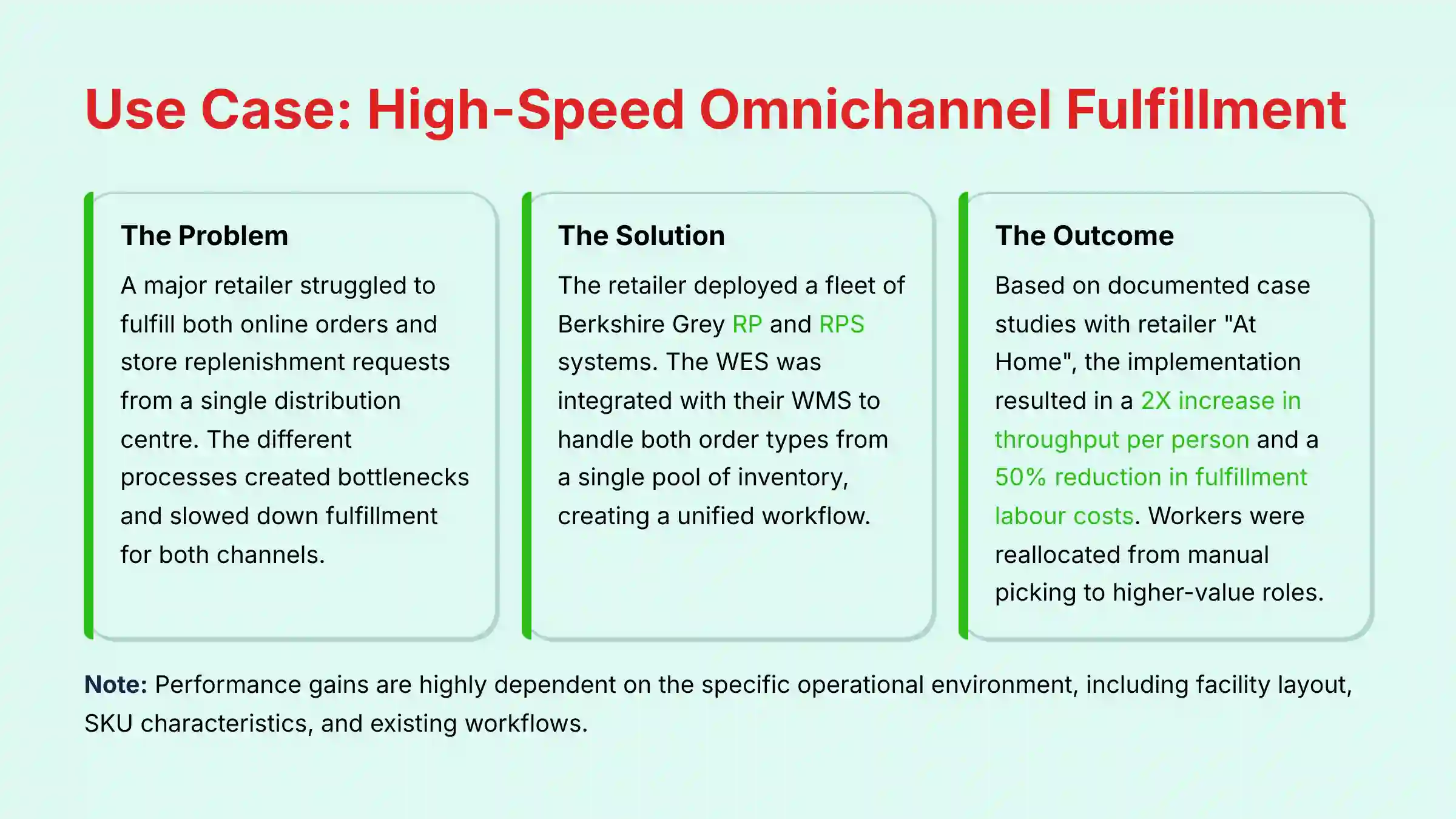 Use Case - High-Speed Omnichannel Fulfillment