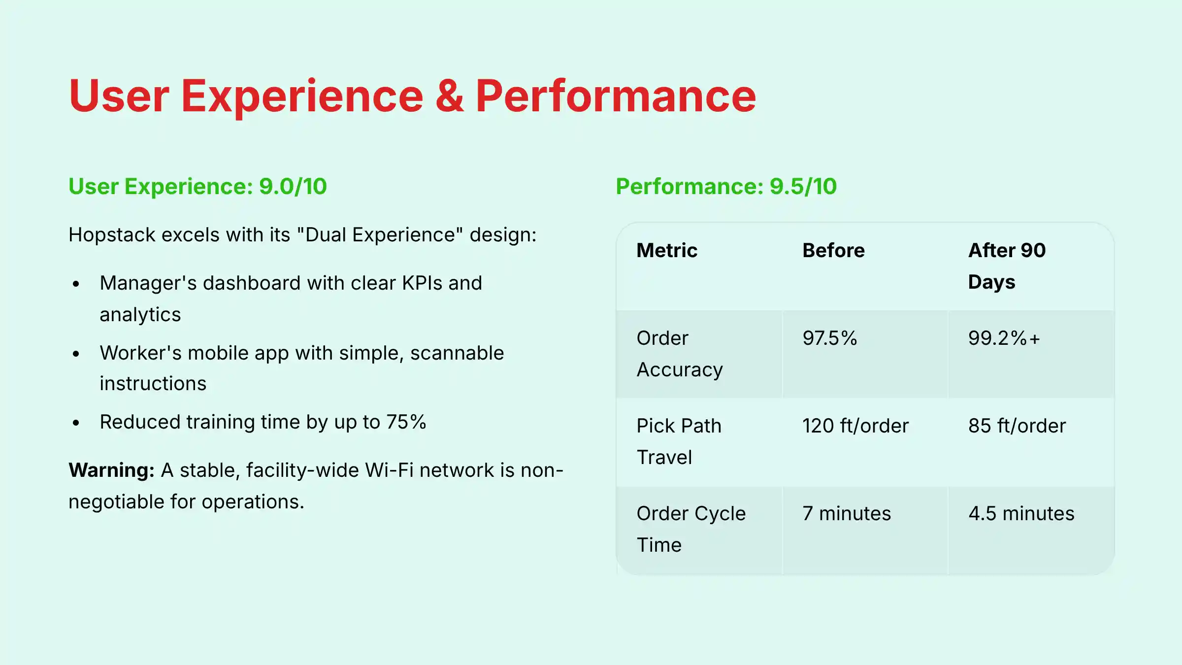 User Experience and Performance