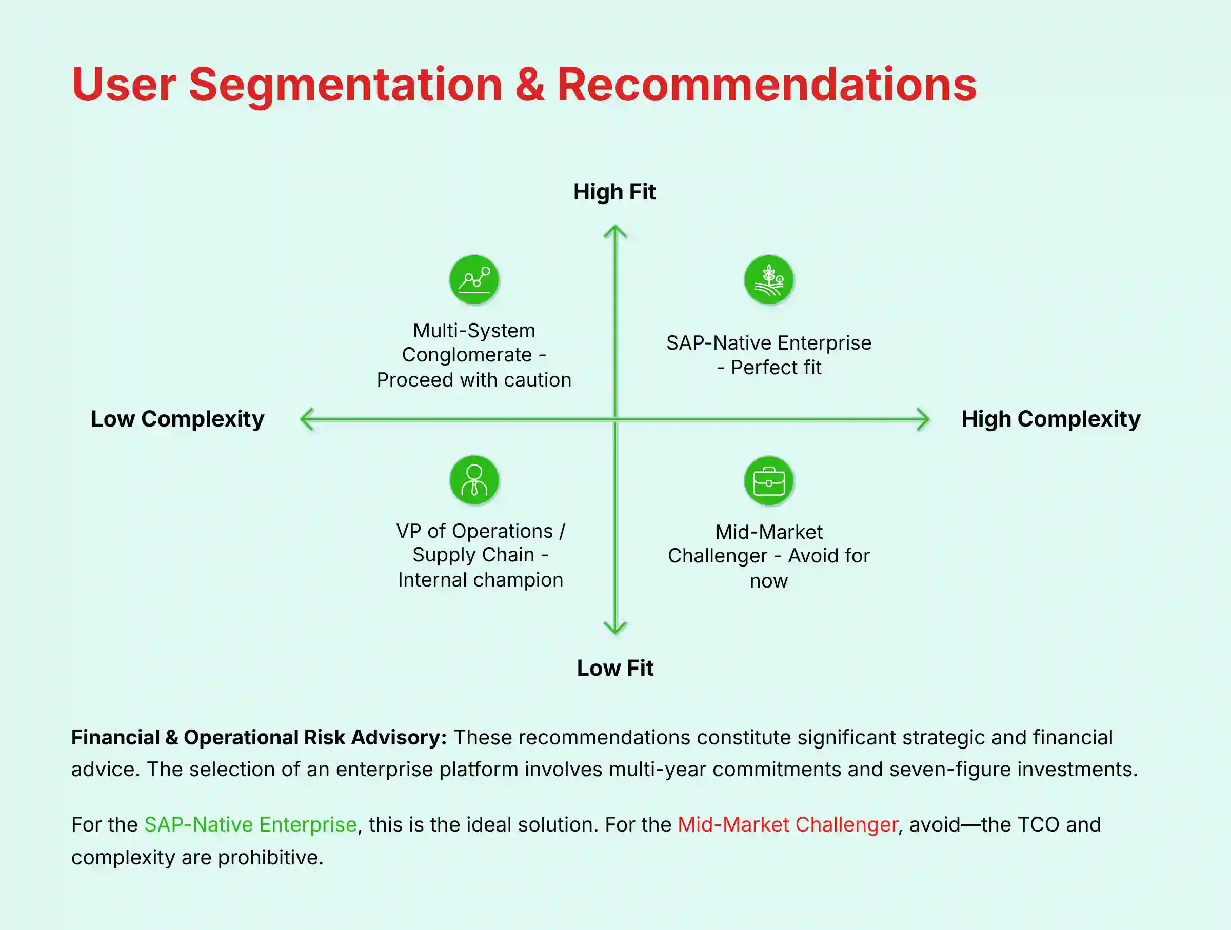 User Segmentation and Recommendations