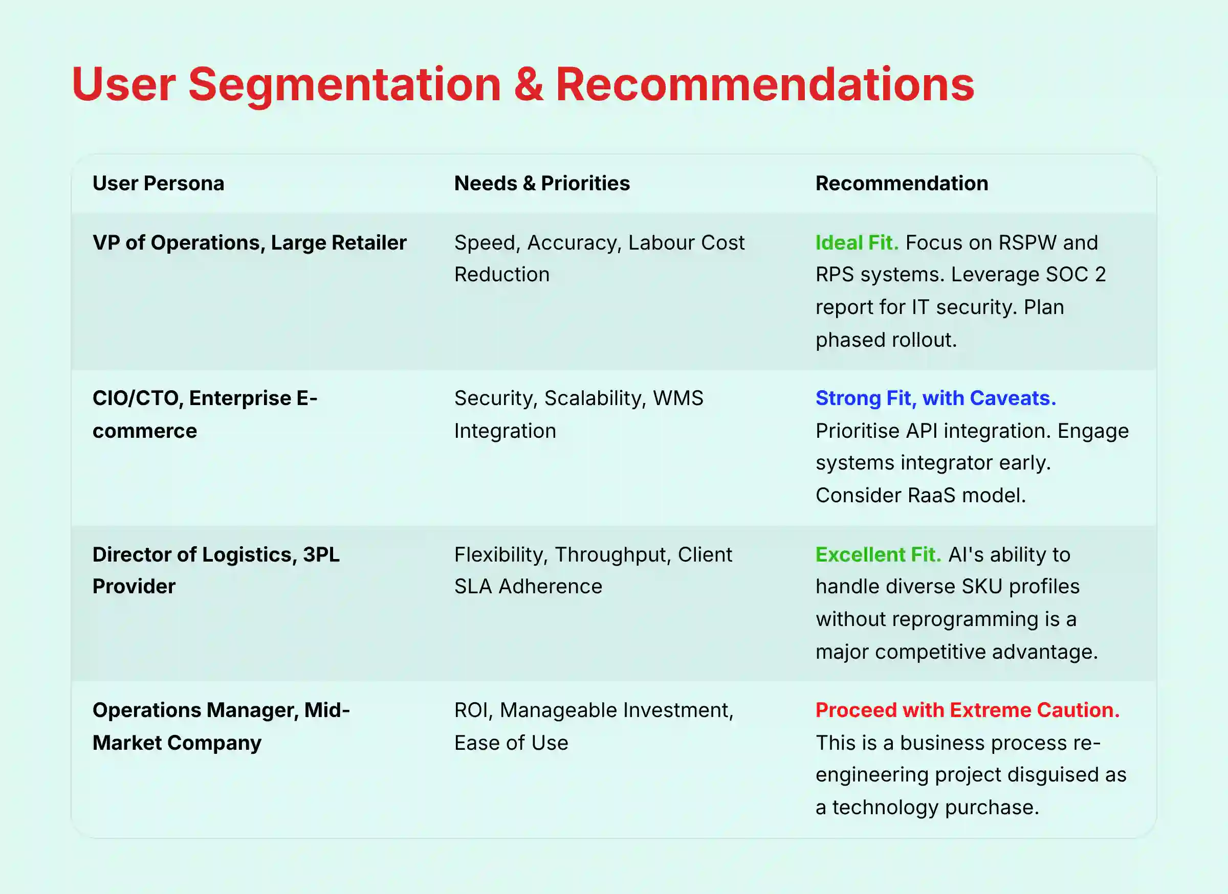 User Segmentation and Recommendations