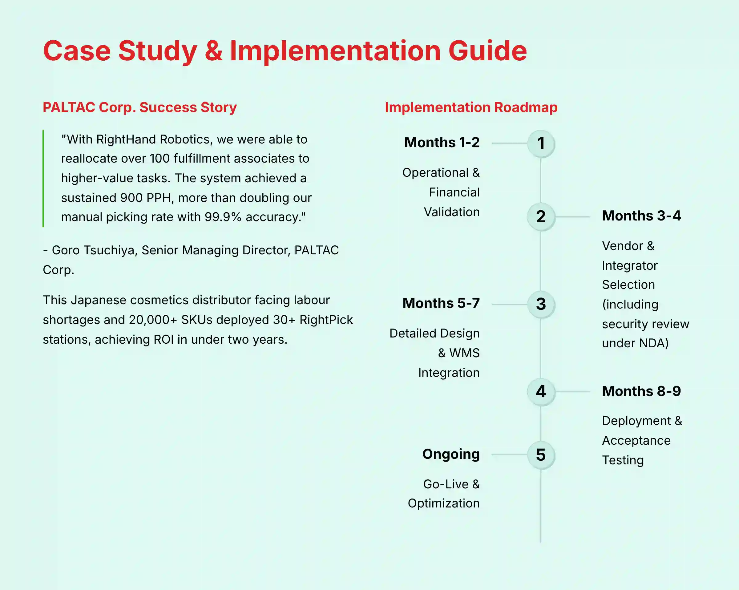 Case Study and Implementation Guide