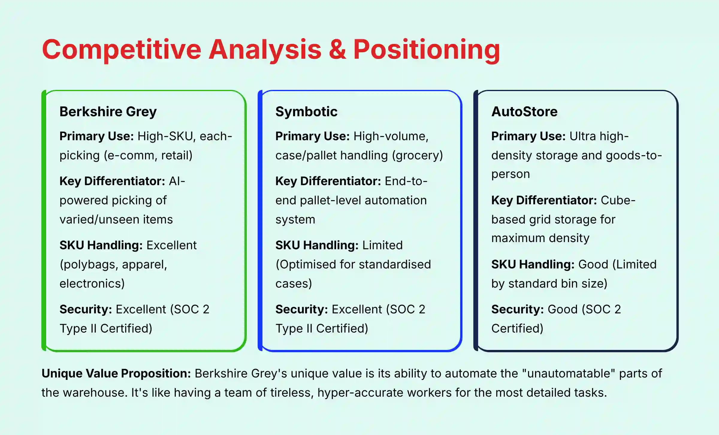 Competitive Analysis and Positioning