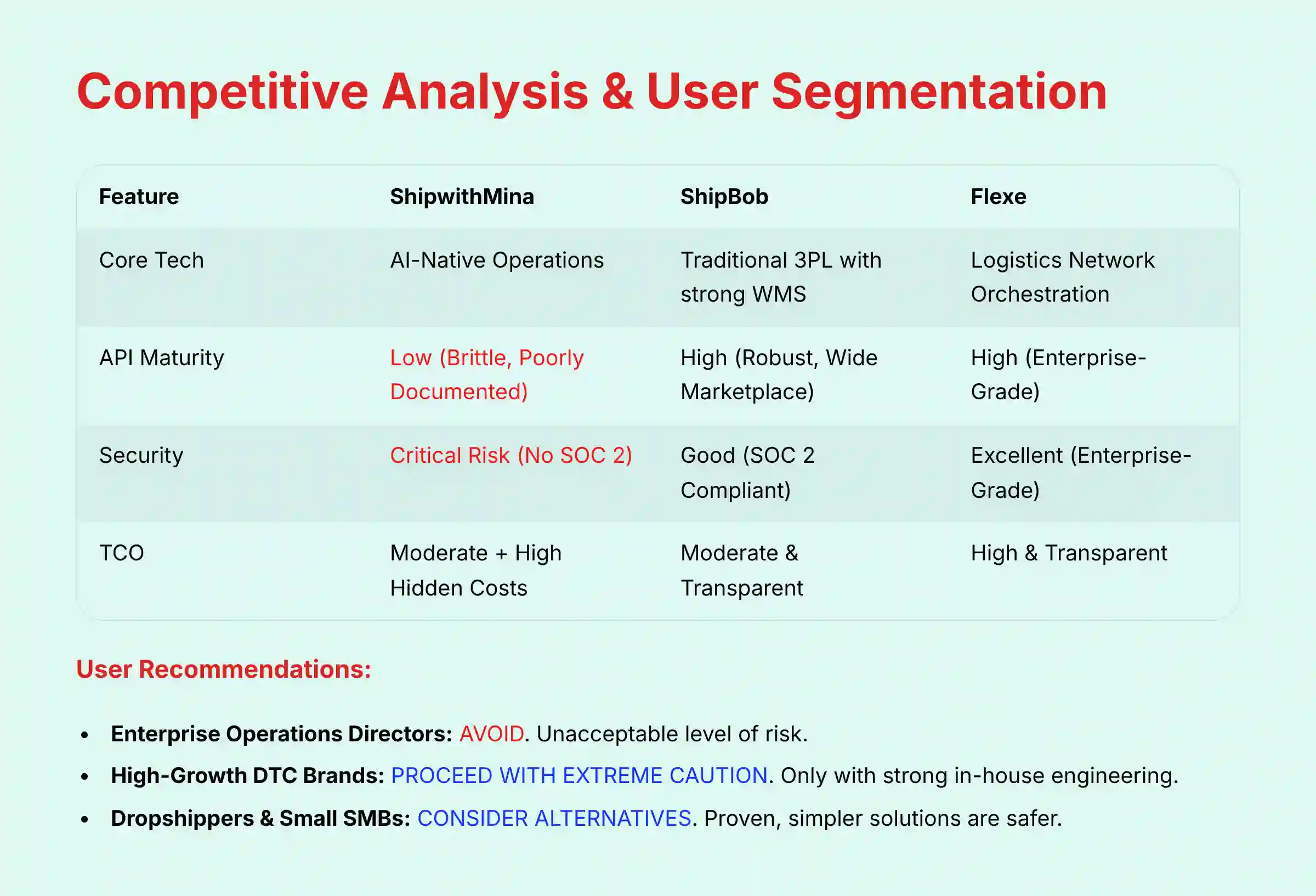 Competitive Analysis and User Segmentation