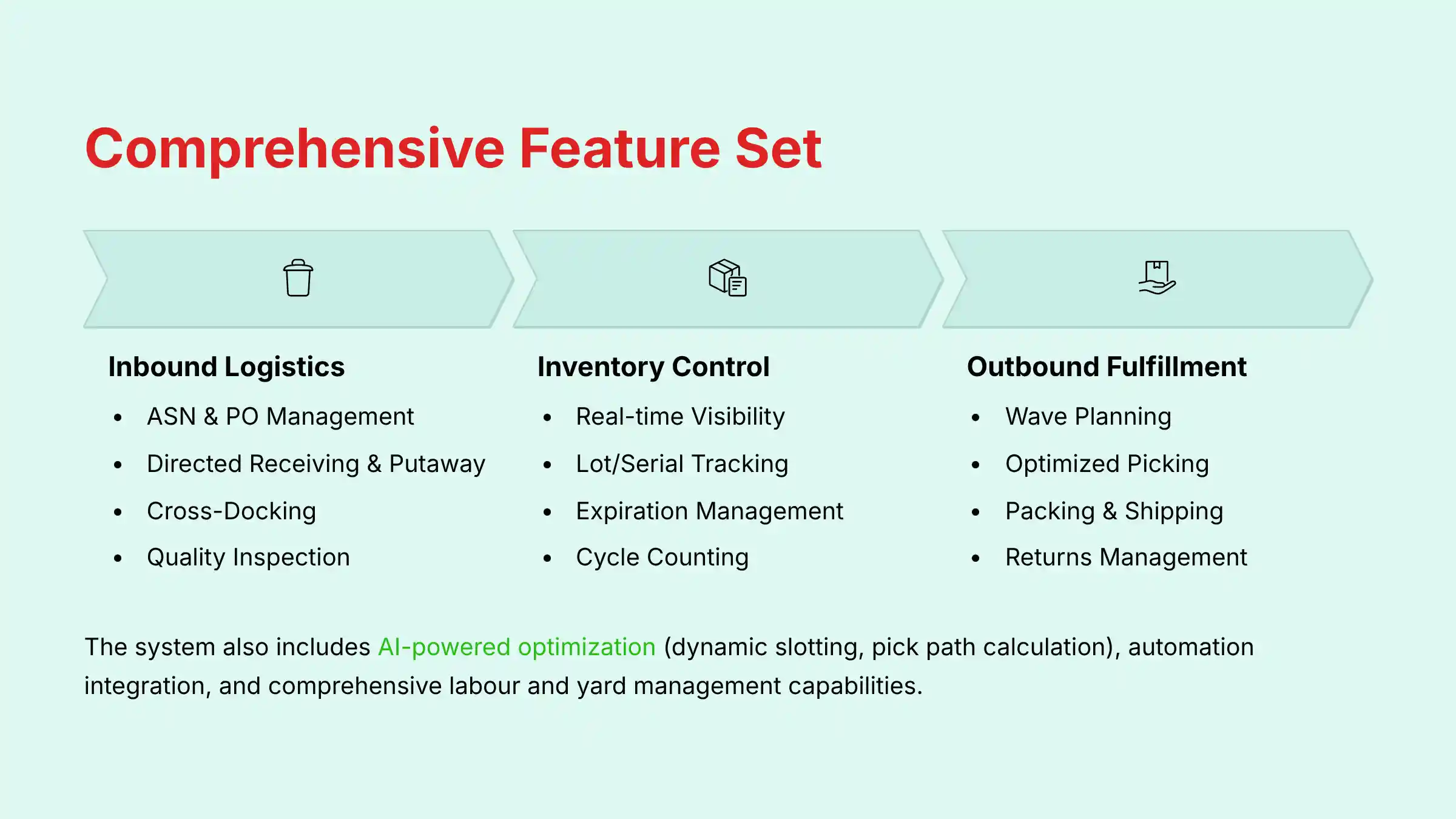 Comprehensive Feature Set overview of Oracle WMS Cloud capabilities