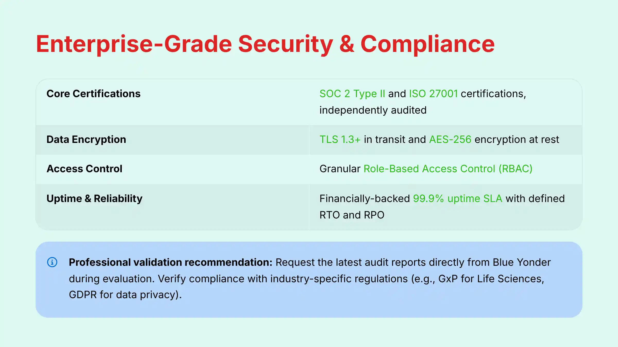 Blue Yonder Enterprise-Grade Security and Compliance