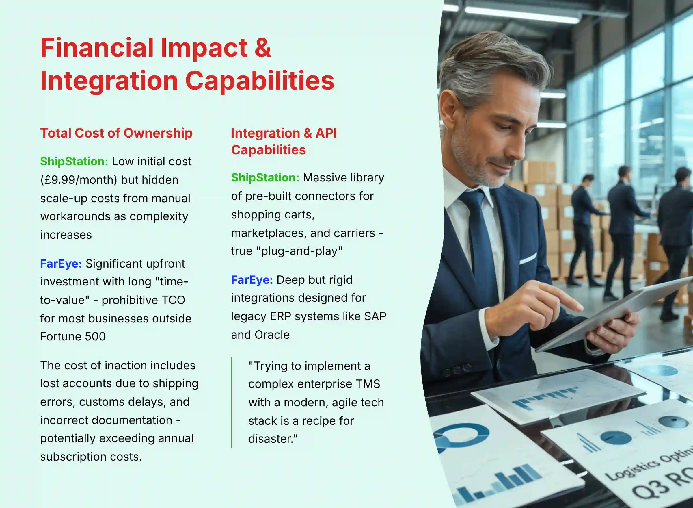 Financial Impact and Integration Capabilities comparison