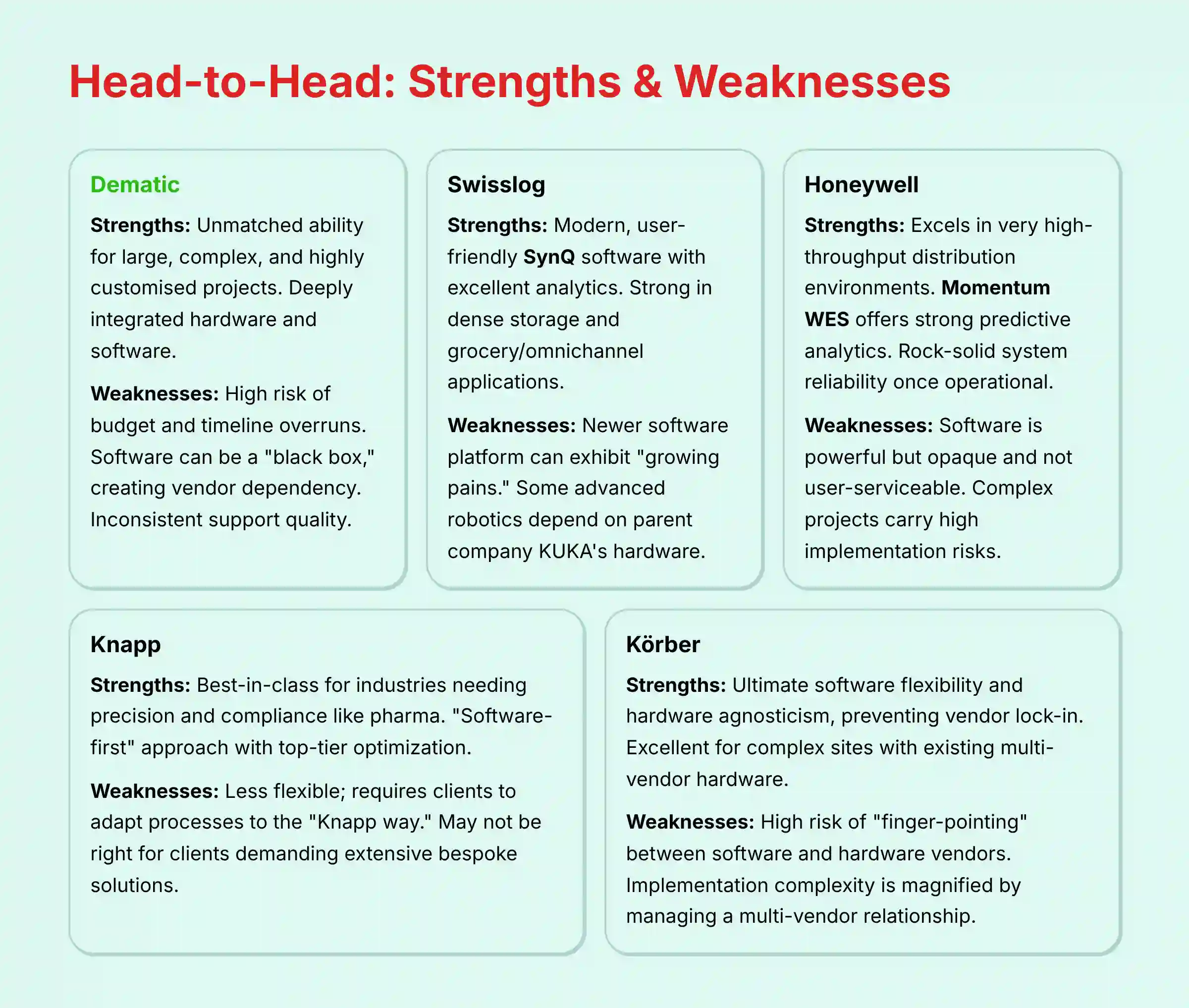 Head-to-Head Strengths and Weaknesses