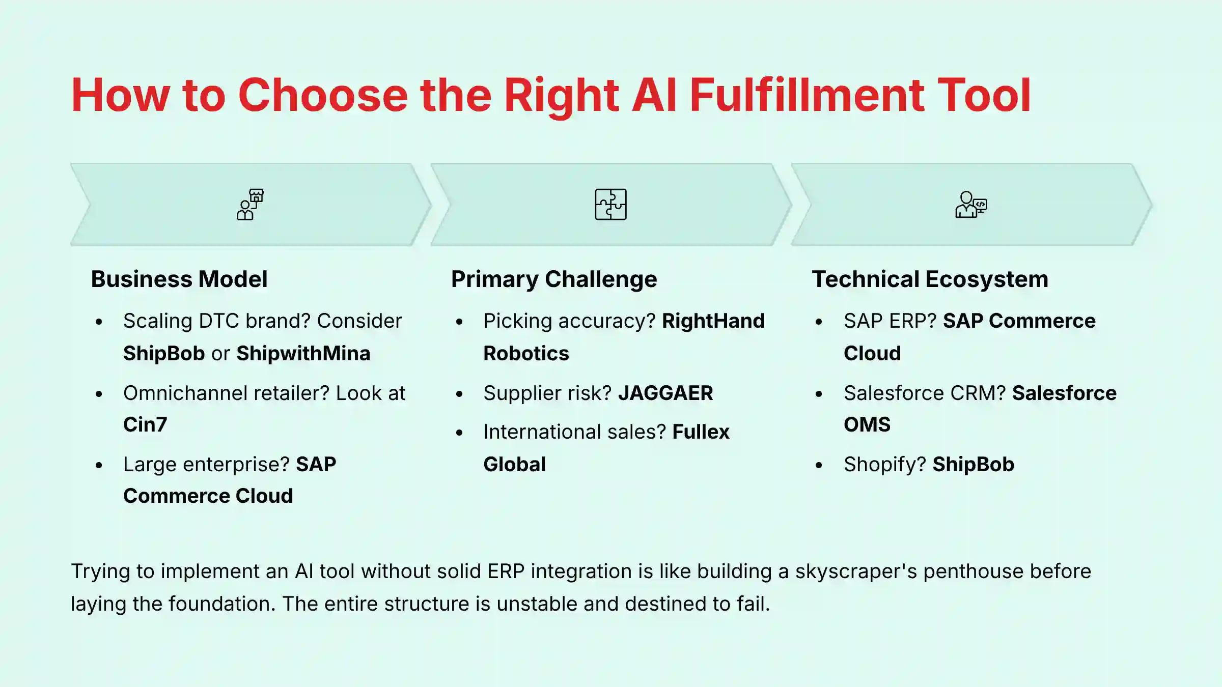 How to Choose the Right AI Fulfillment Tool