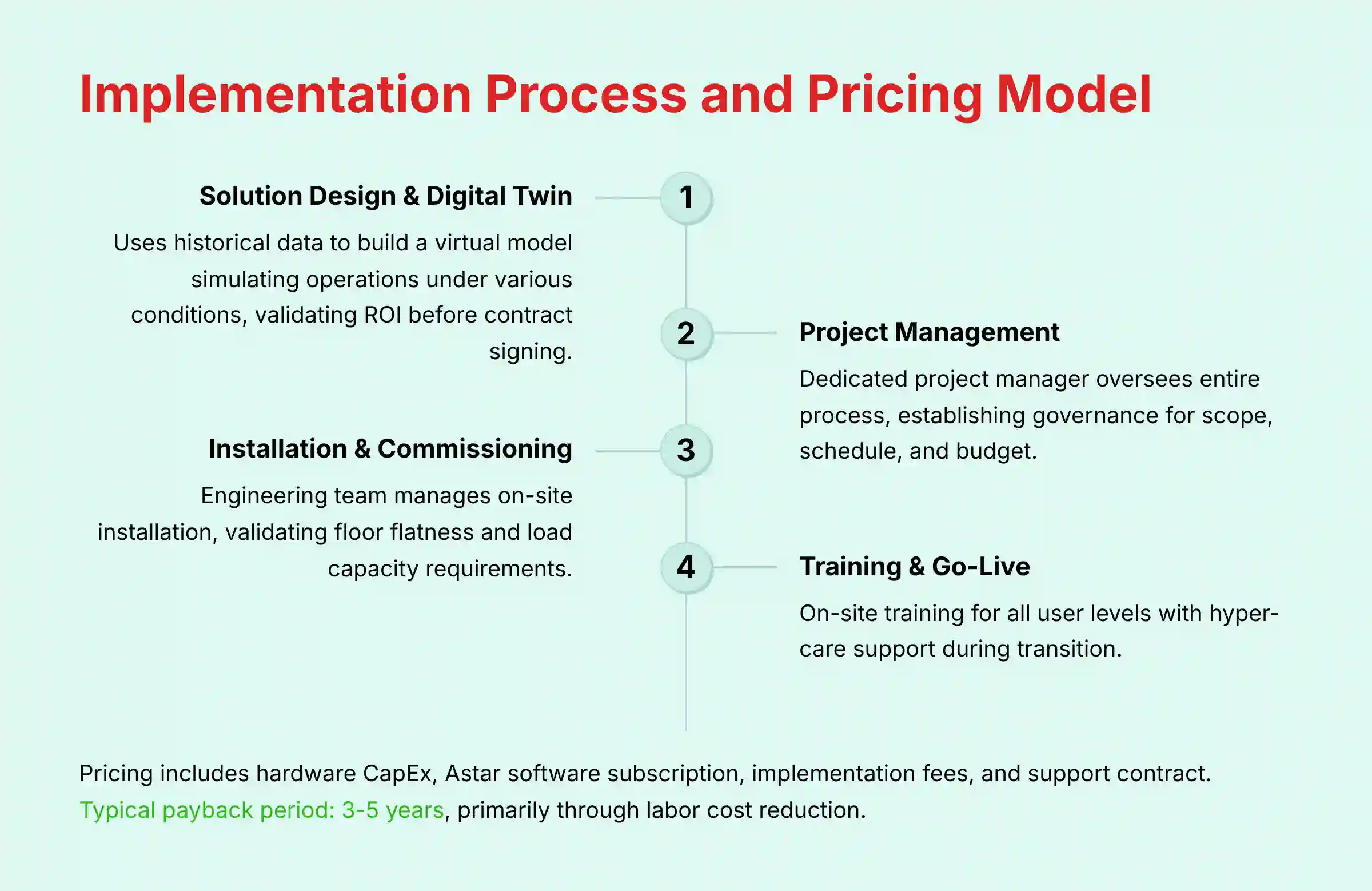Implementation Process and Pricing Model of Exotec