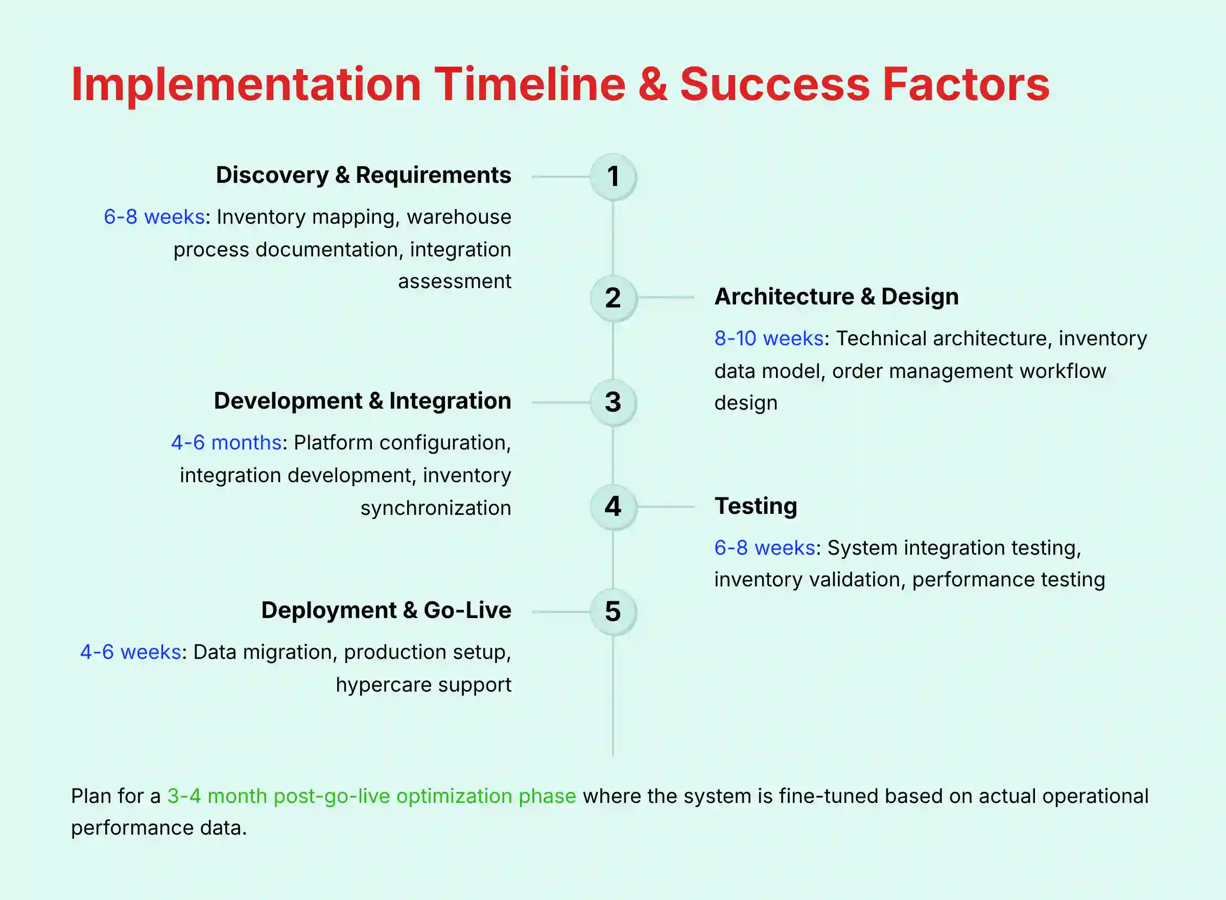 Implementation Timeline and Success Factors