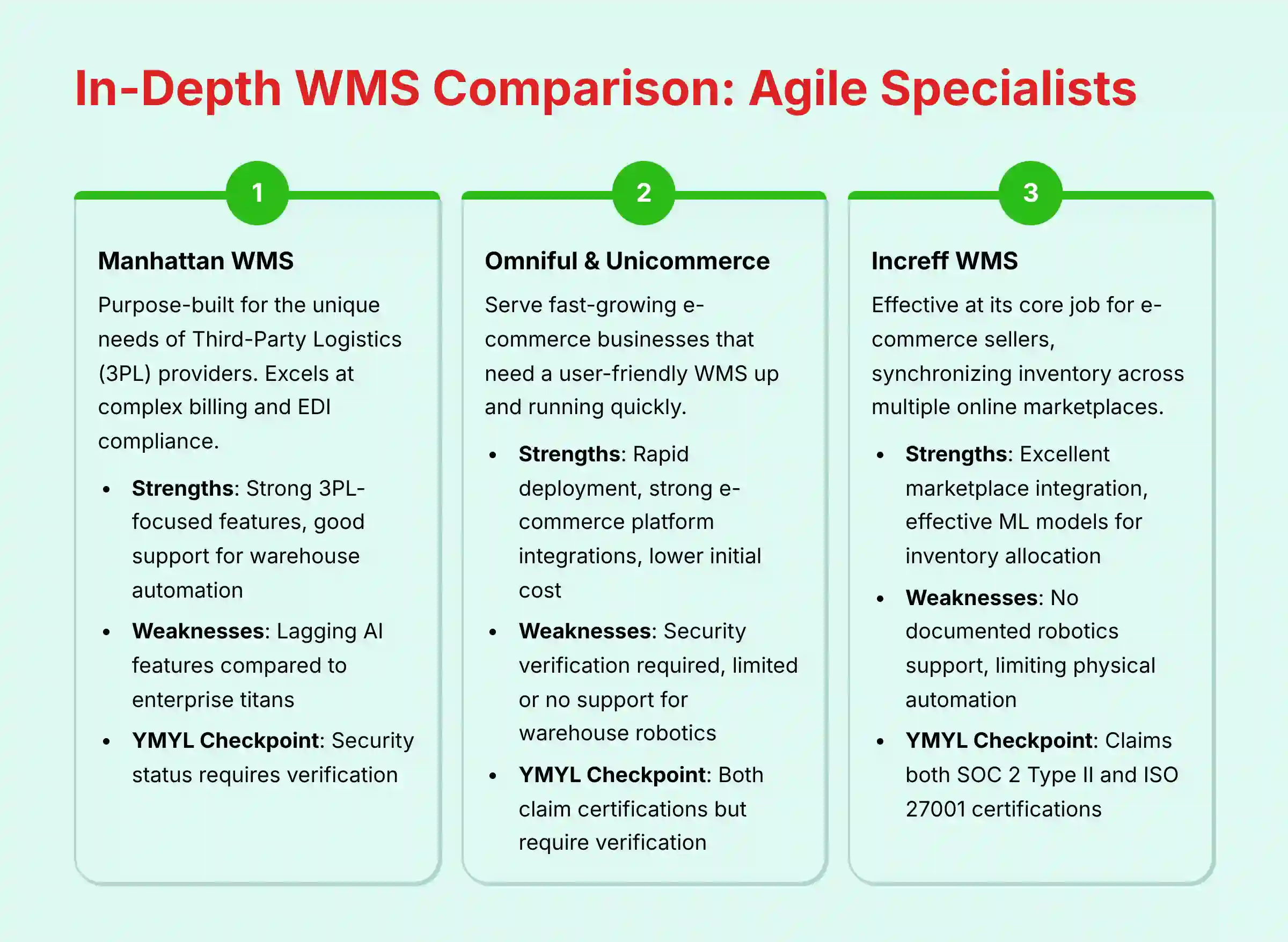 In-Depth WMS Comparison Agile Specialists