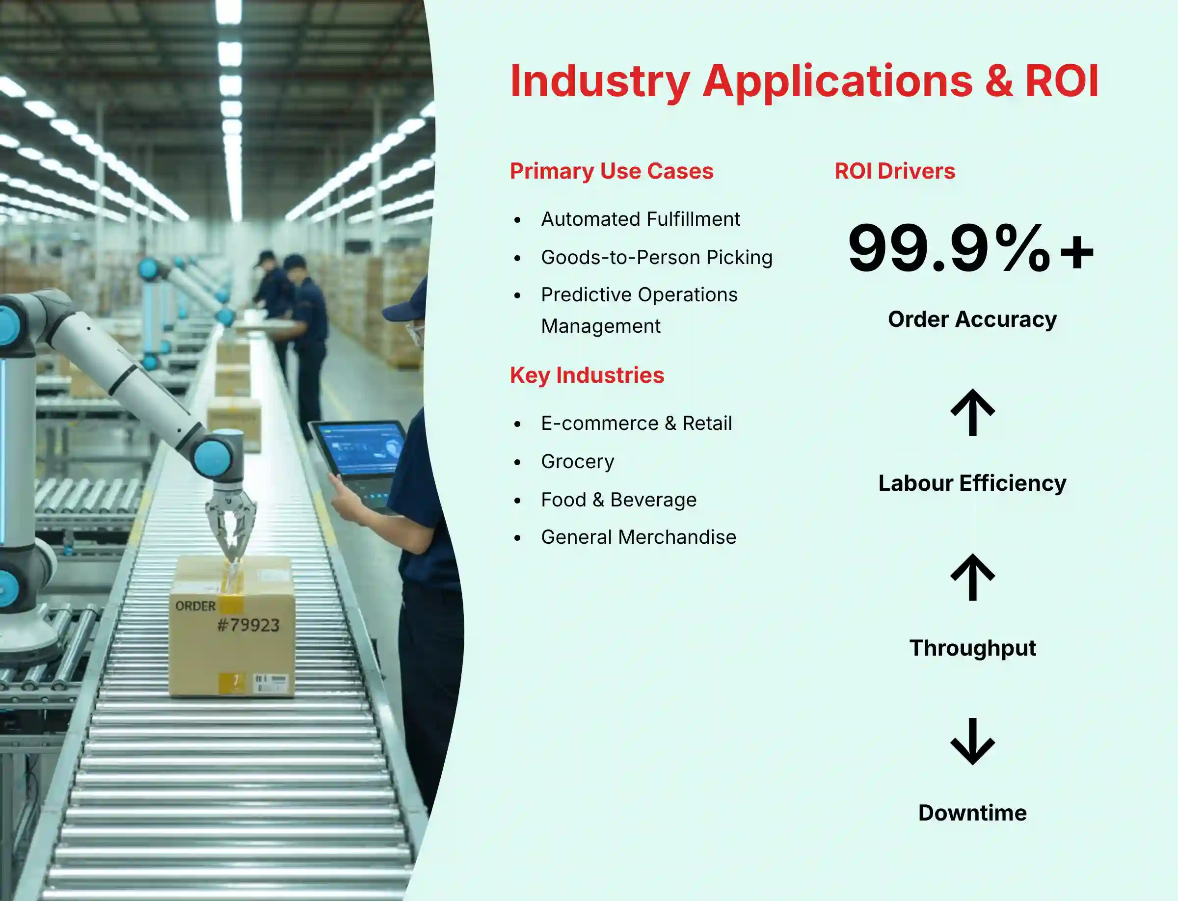 Industry Applications and ROI