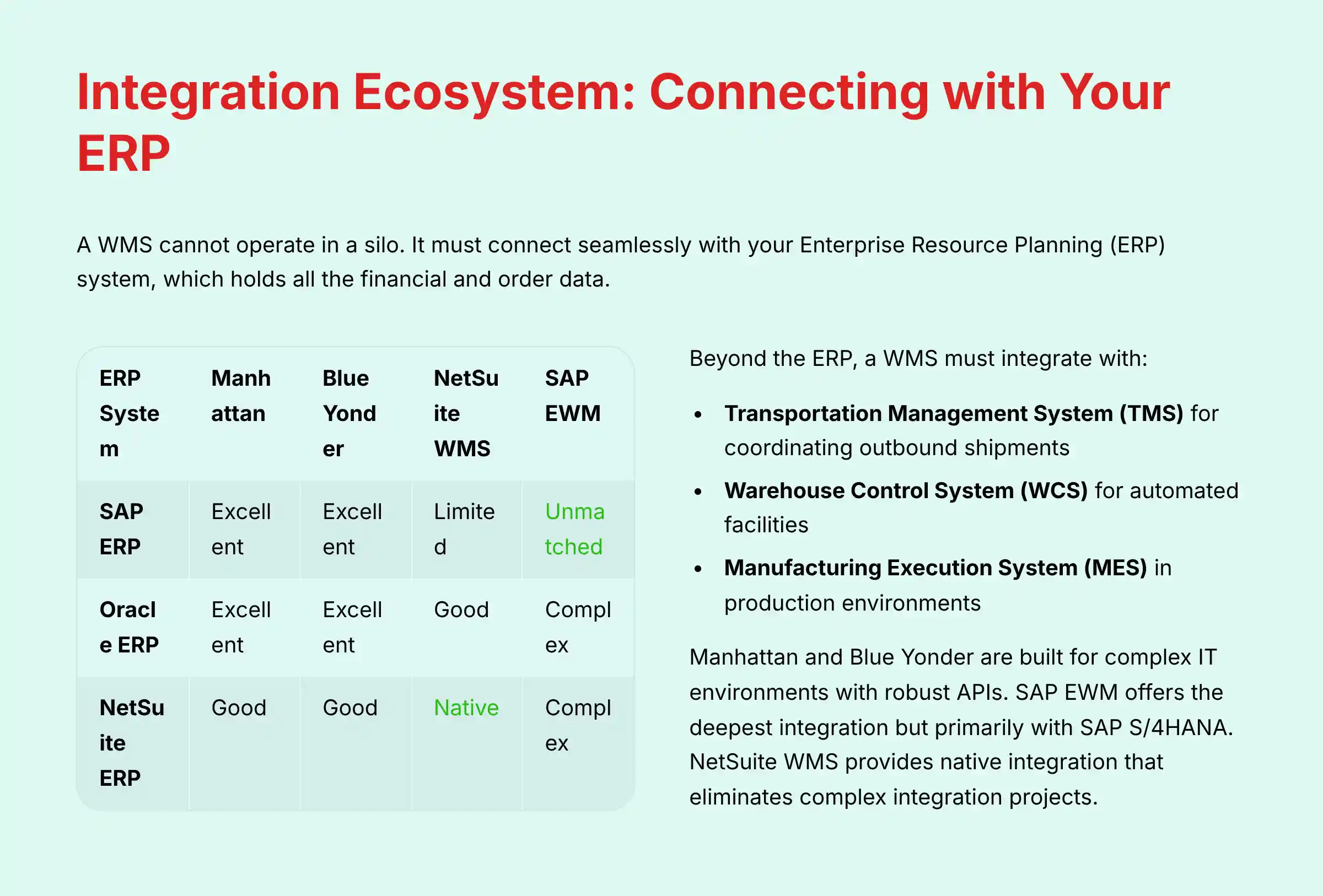 Integration Ecosystem - Connecting WMS with Your ERP