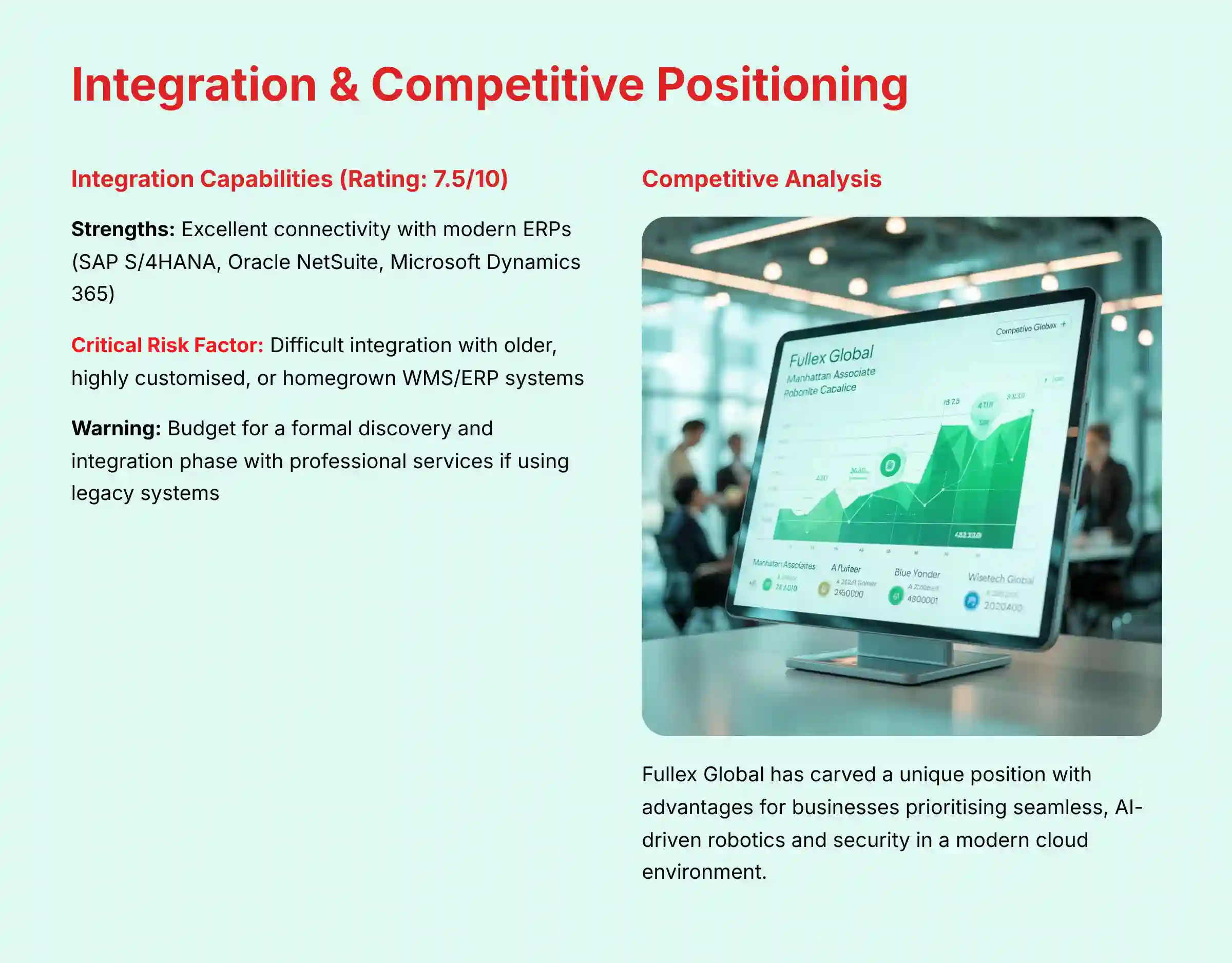 Integration and Competitive Positioning