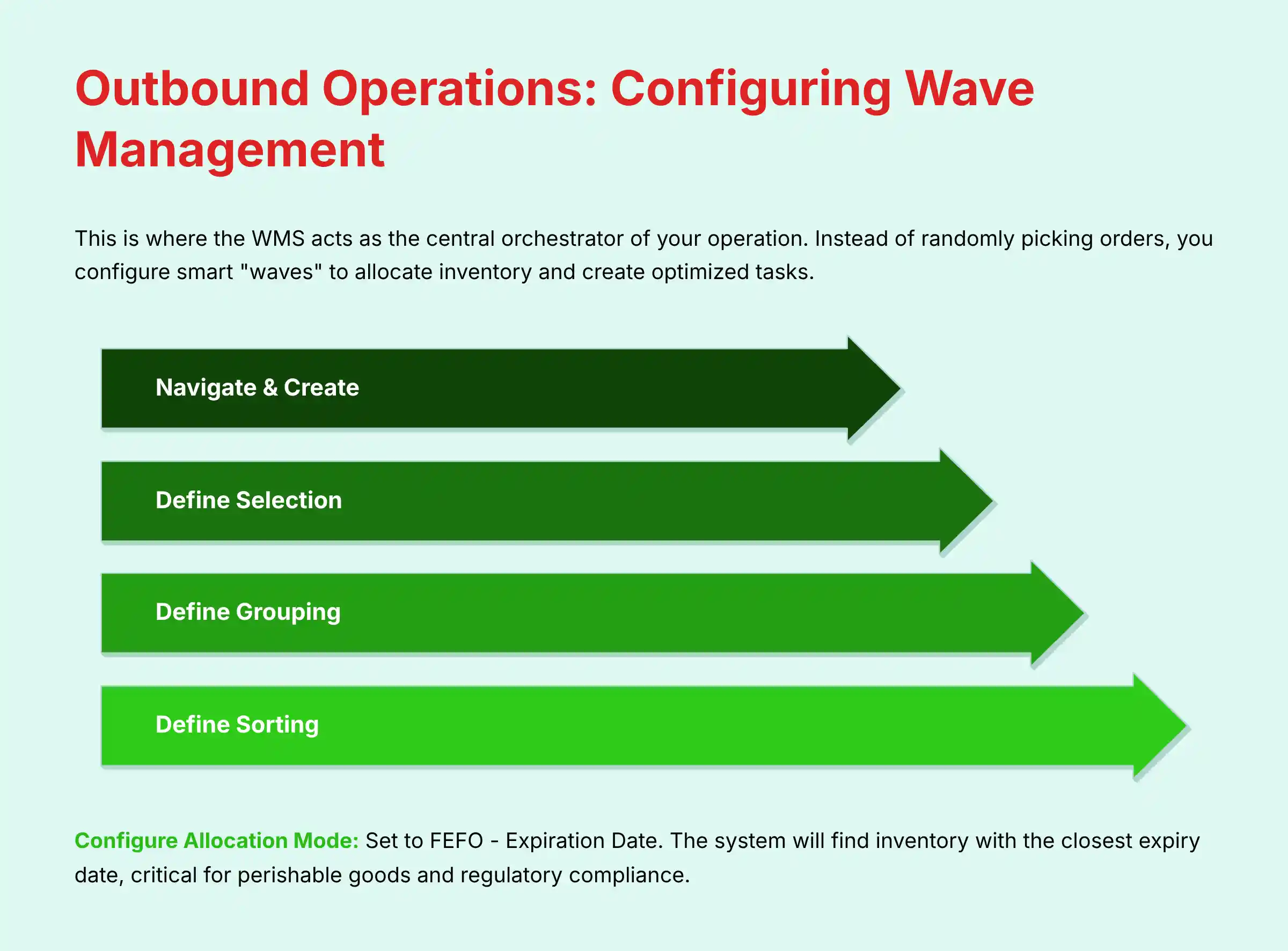 Outbound Operations Configuring Wave Management