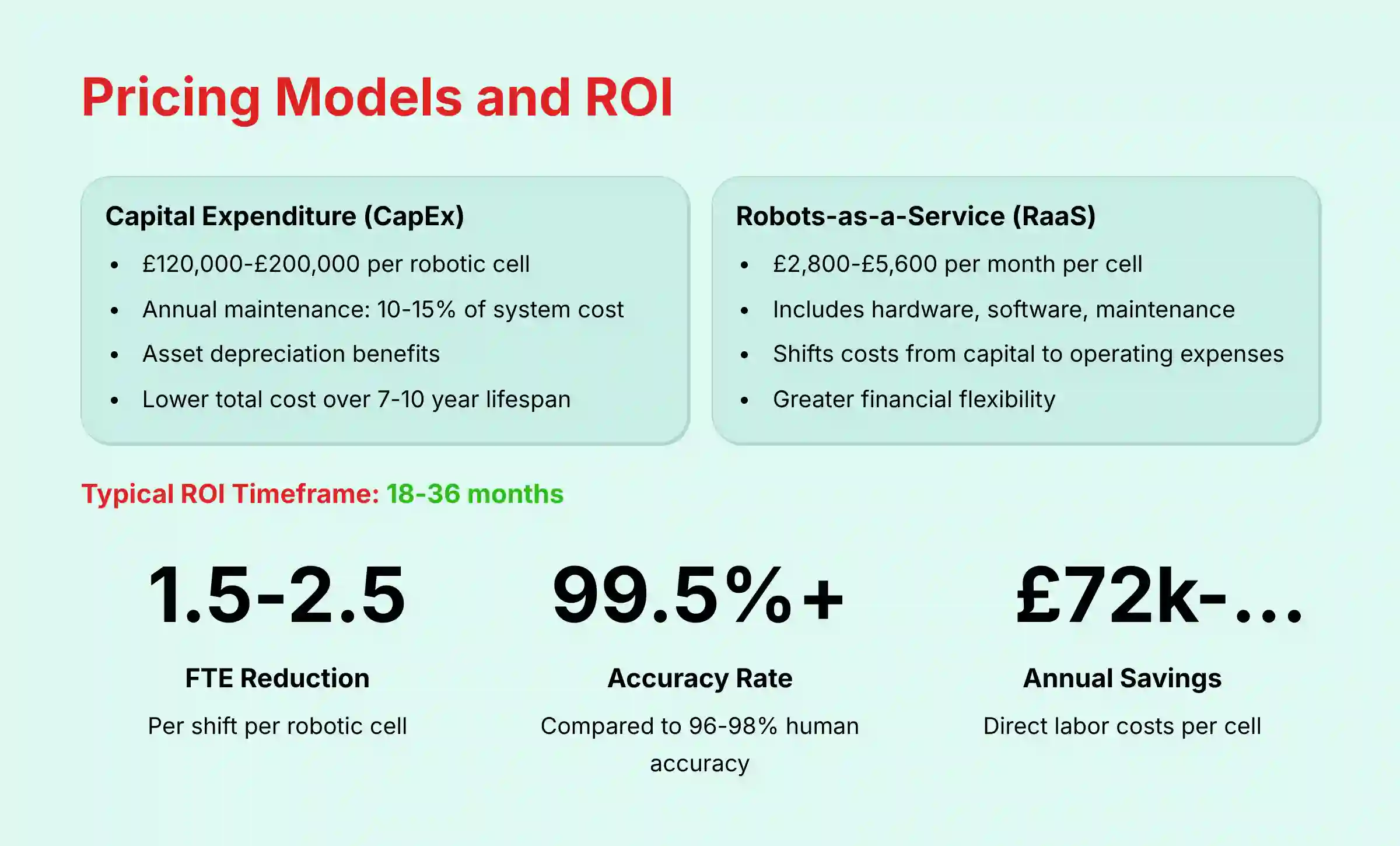Pricing Models and ROI