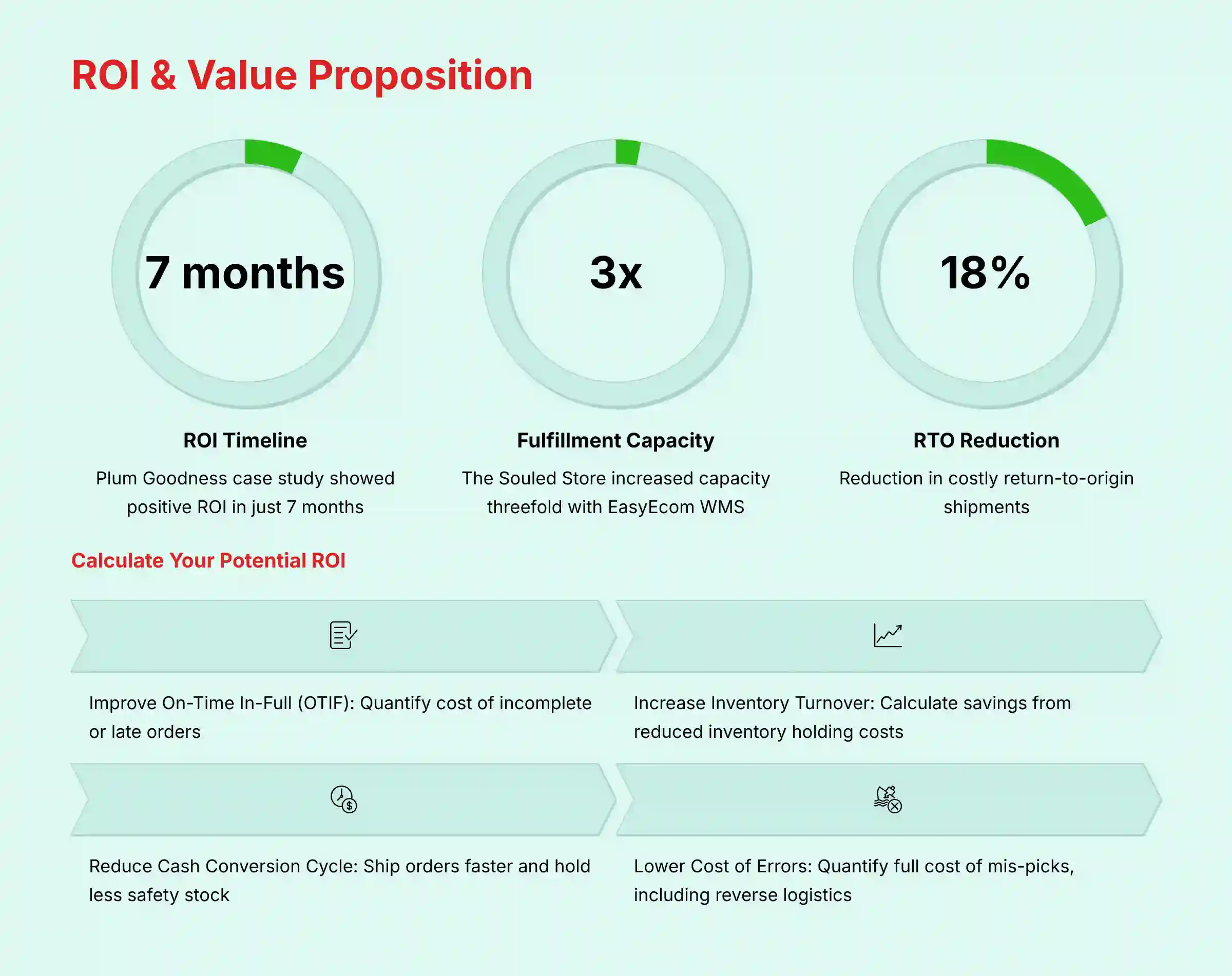 ROI and Value Proposition Analysis