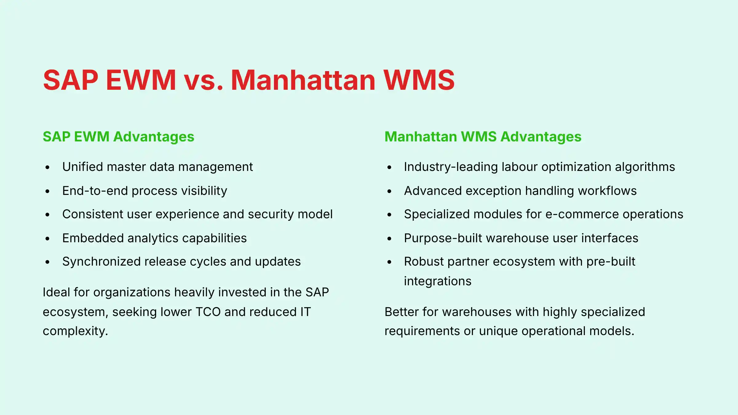 SAP EWM vs Manhattan WMS