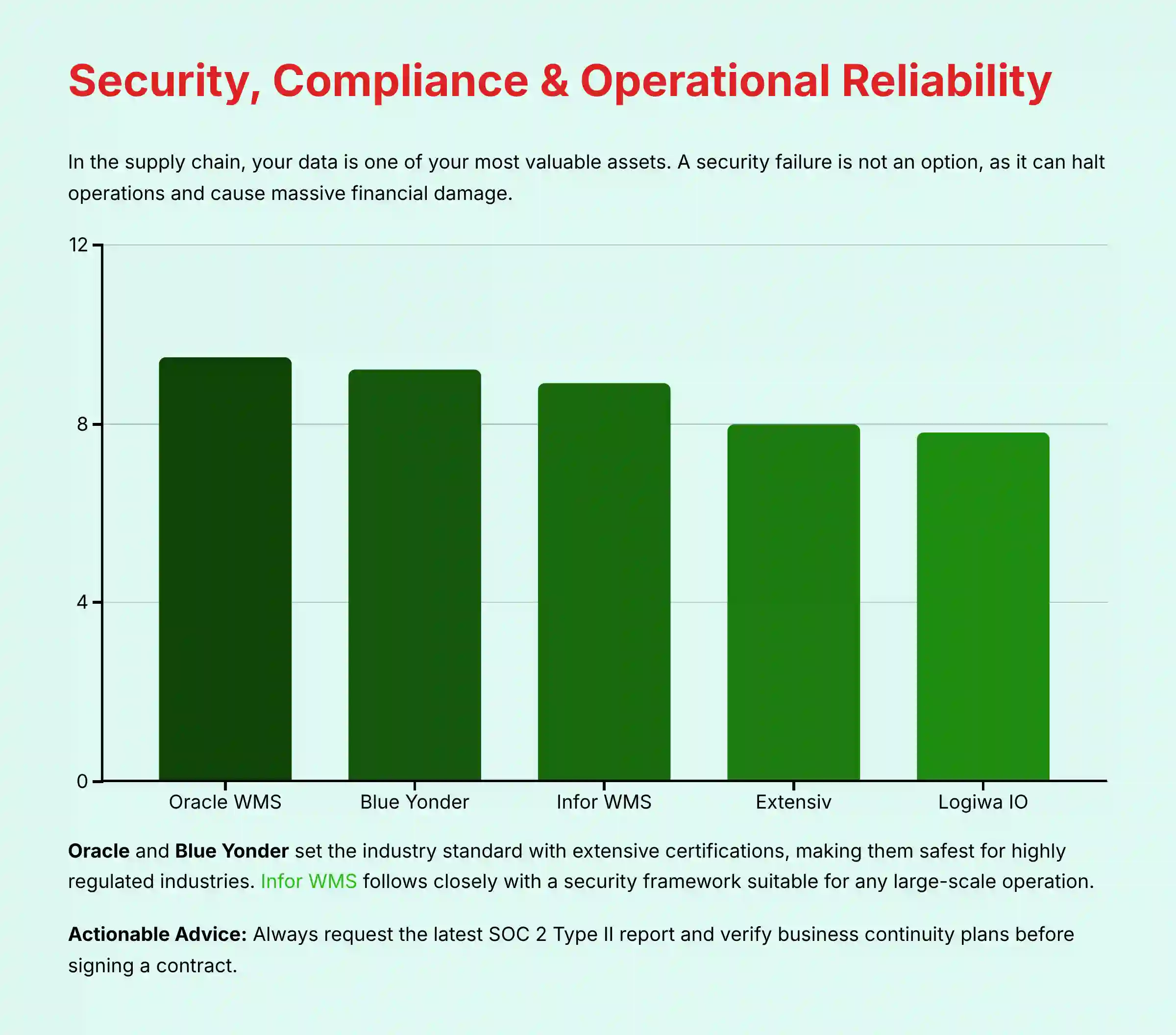 Security-Compliance and Operational Reliability