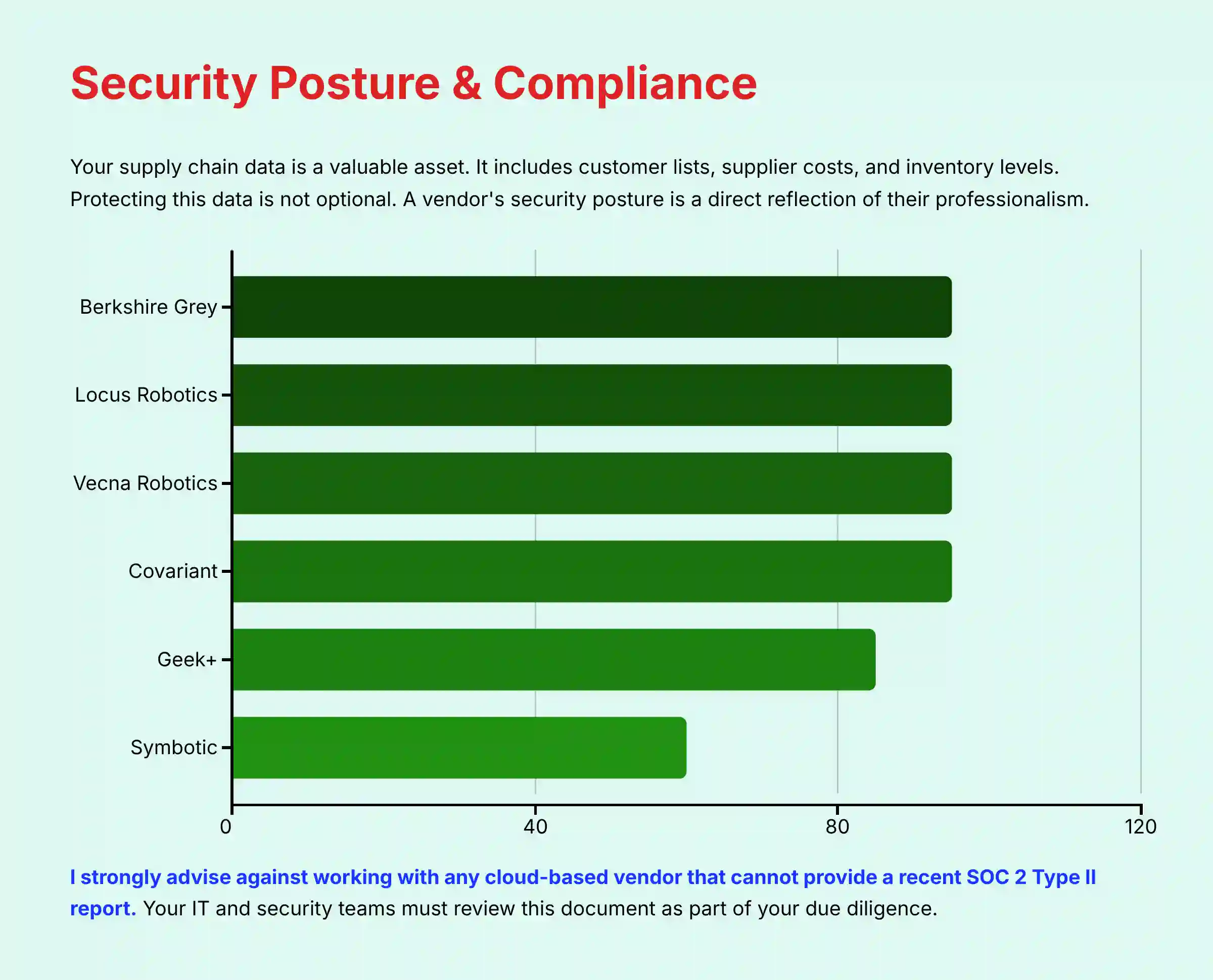 Security Posture and Compliance Verification Matrix