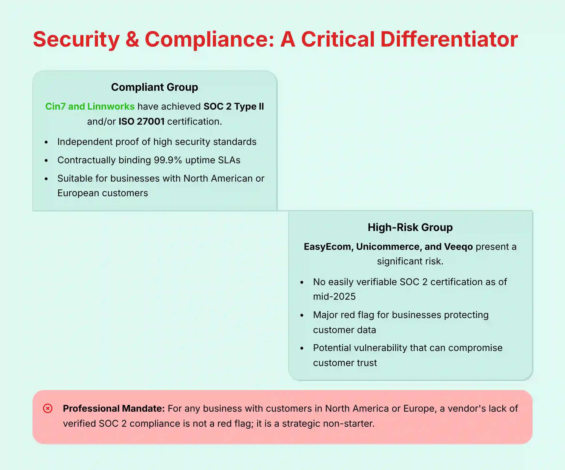 Security and Compliance Critical Differentiator