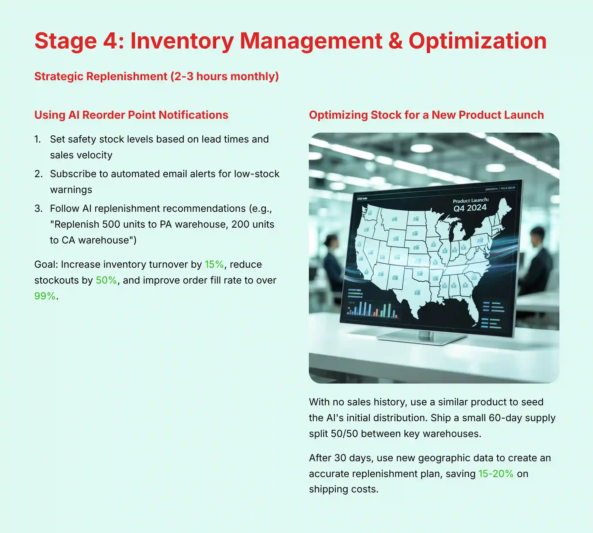 Stage 4: Inventory Management and Optimization