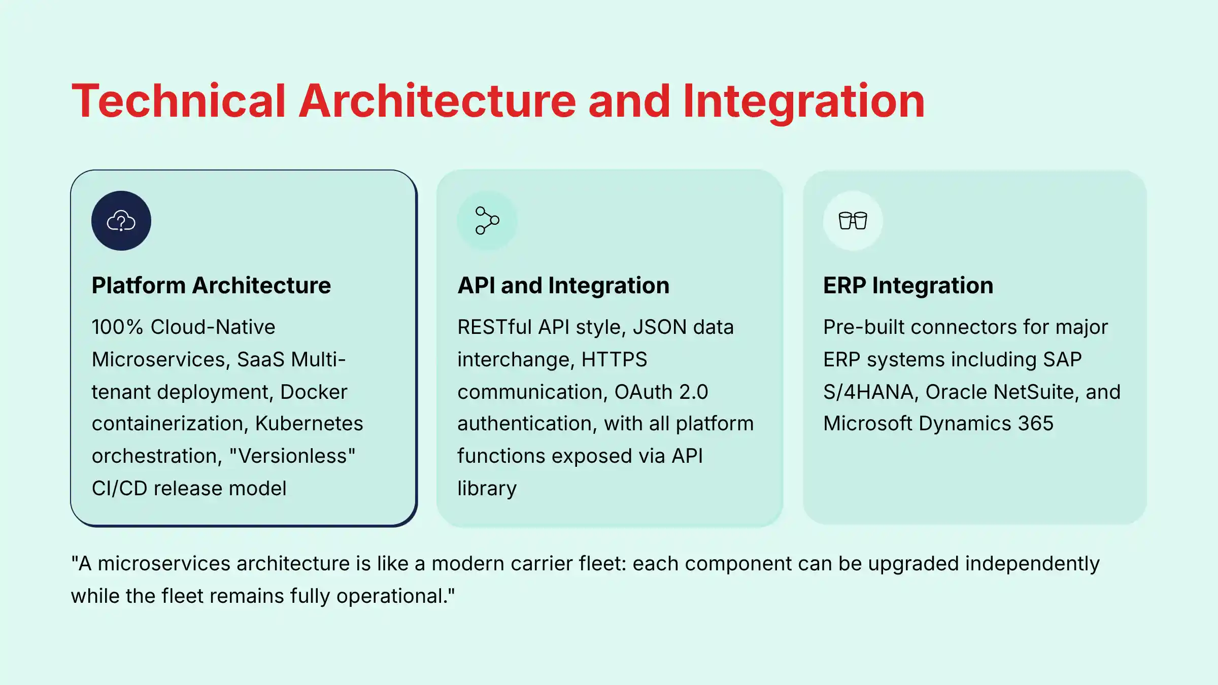 Technical Architecture and Integration