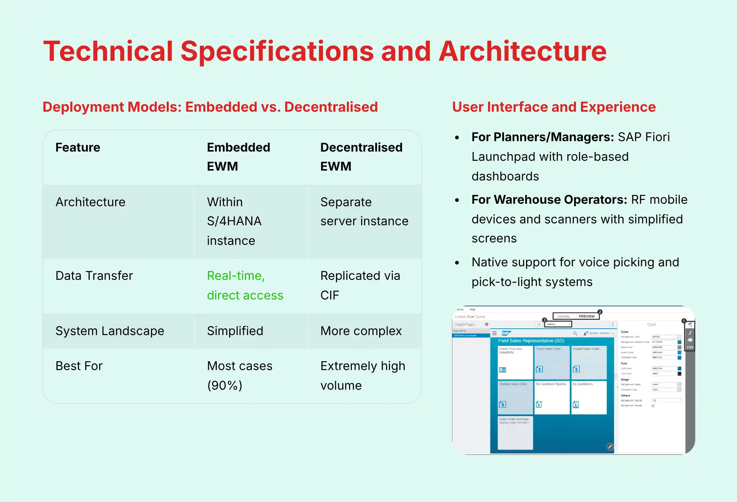 SAP EWM Technical Specifications and Architecture