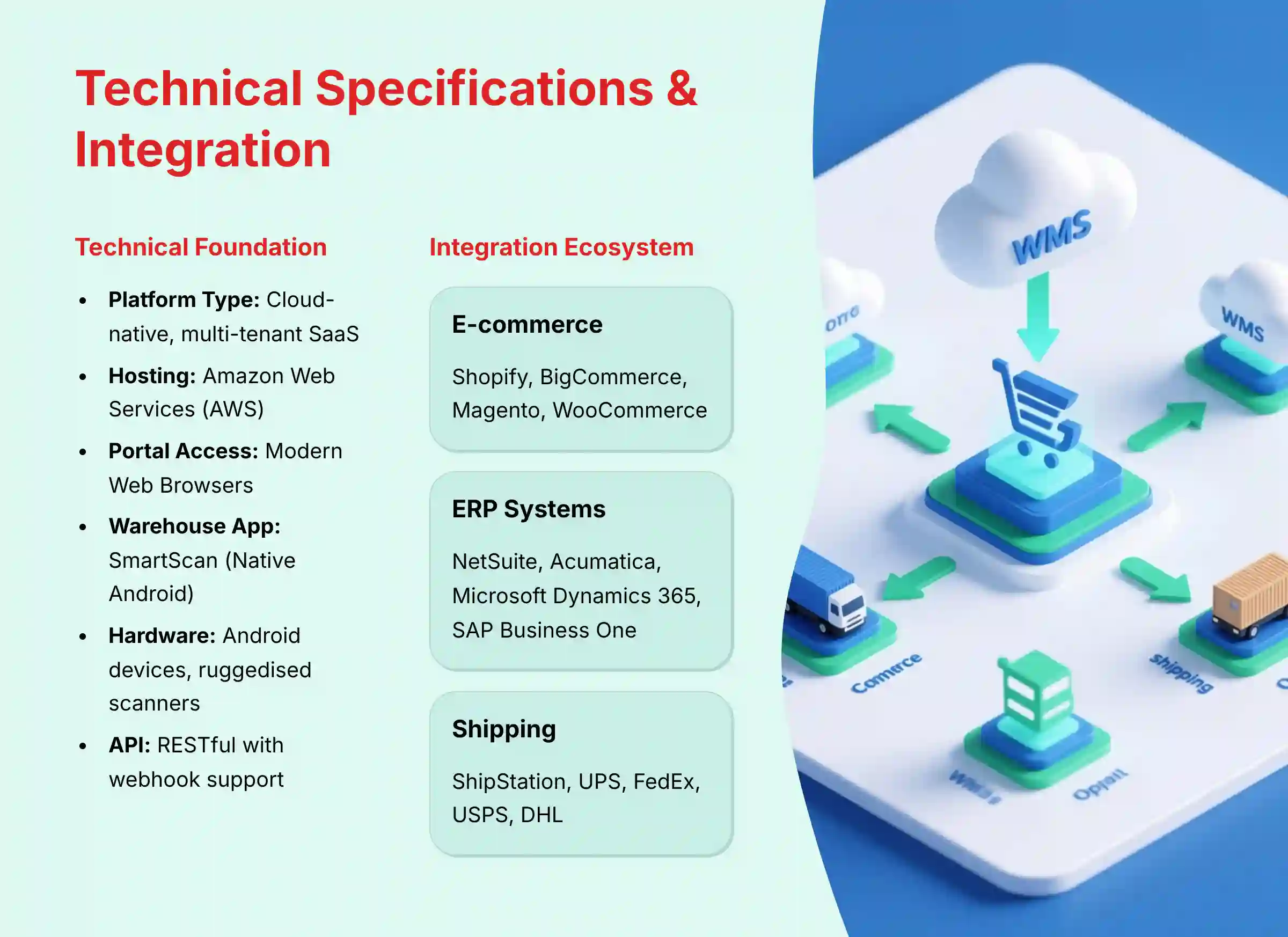 Technical Specifications and Integration