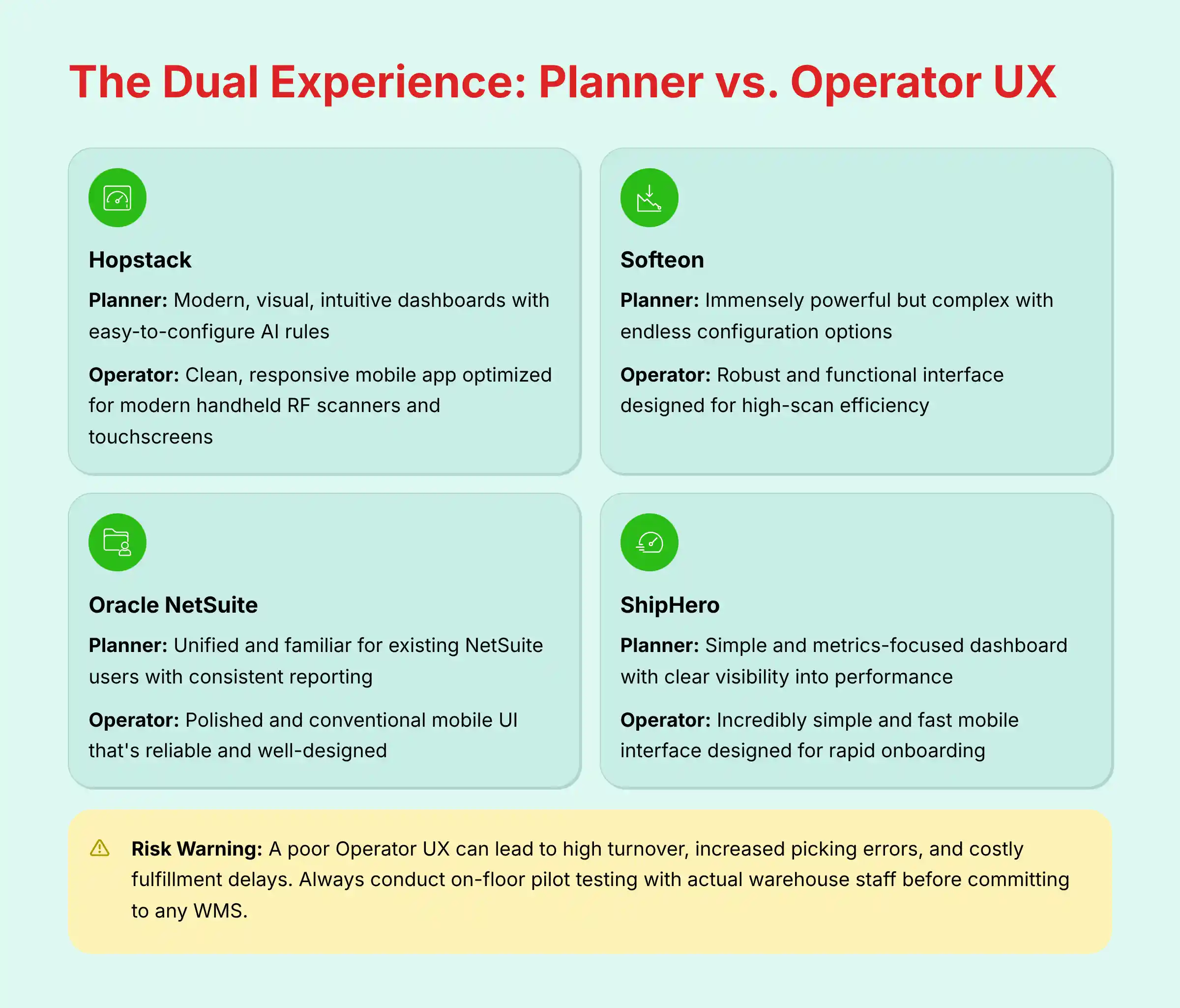 Planner vs Operator user experience comparison