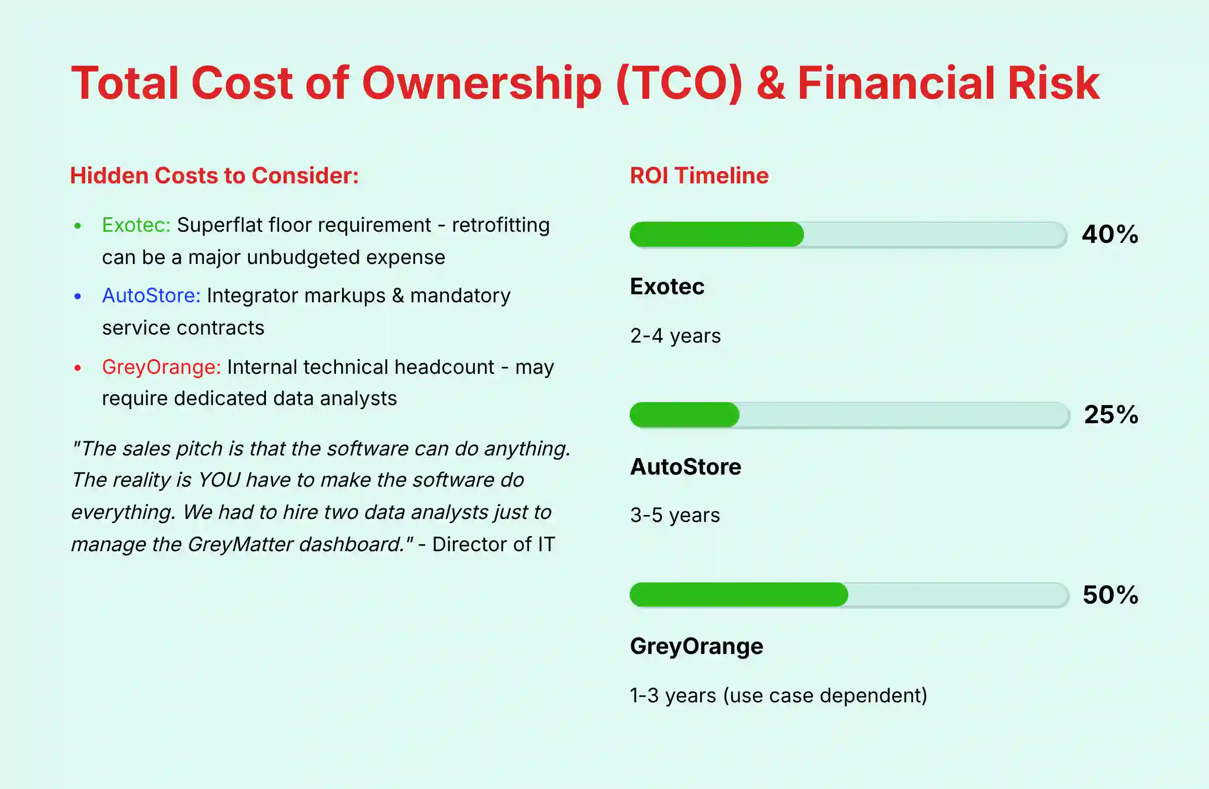 Total Cost of Ownership TCO and Financial Risk