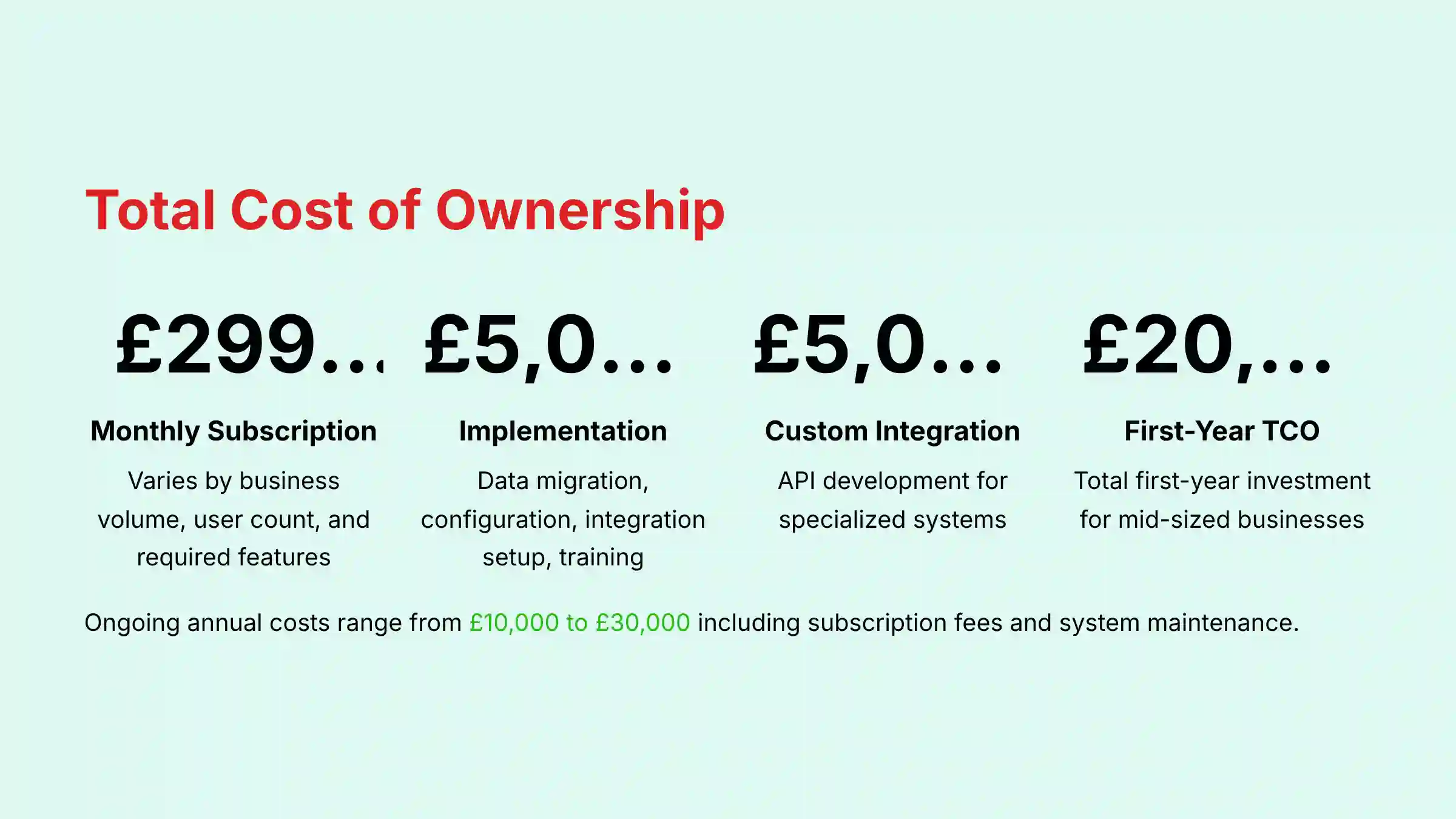 Total Cost of Ownership Analysis for Cin7 Implementation