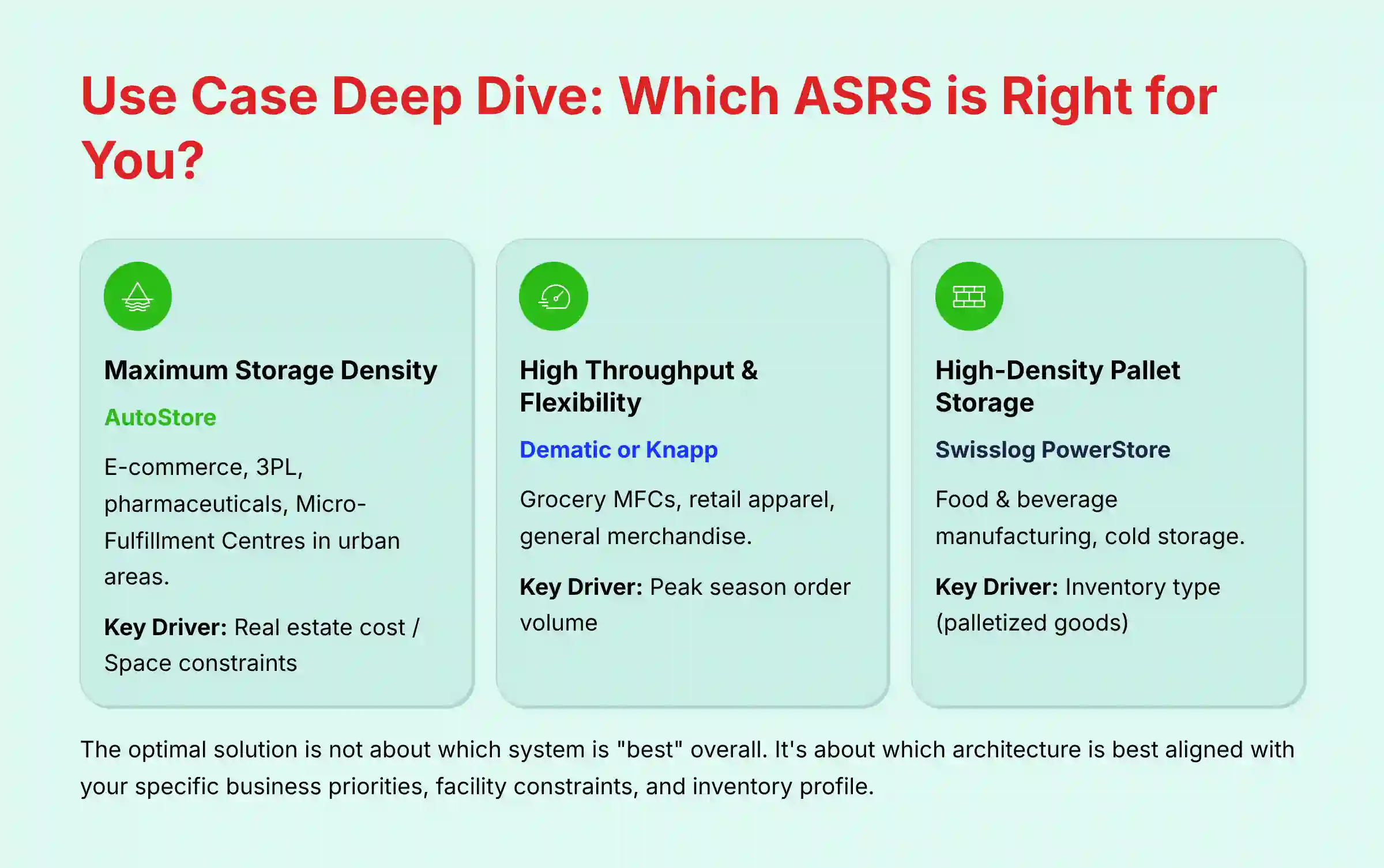 Use case deep dive for selecting the right ASRS system