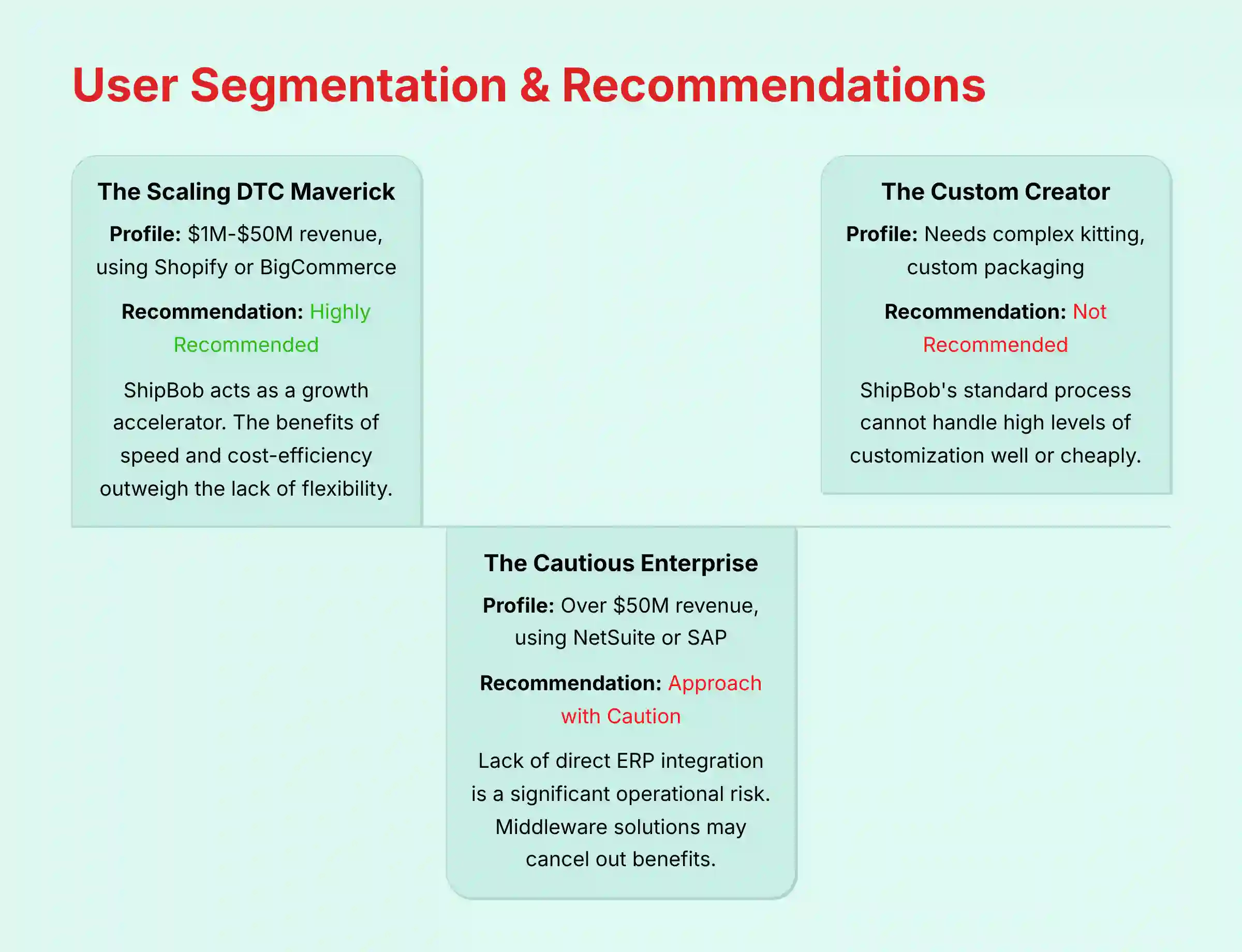 ShipBob User Segmentation and Recommendations