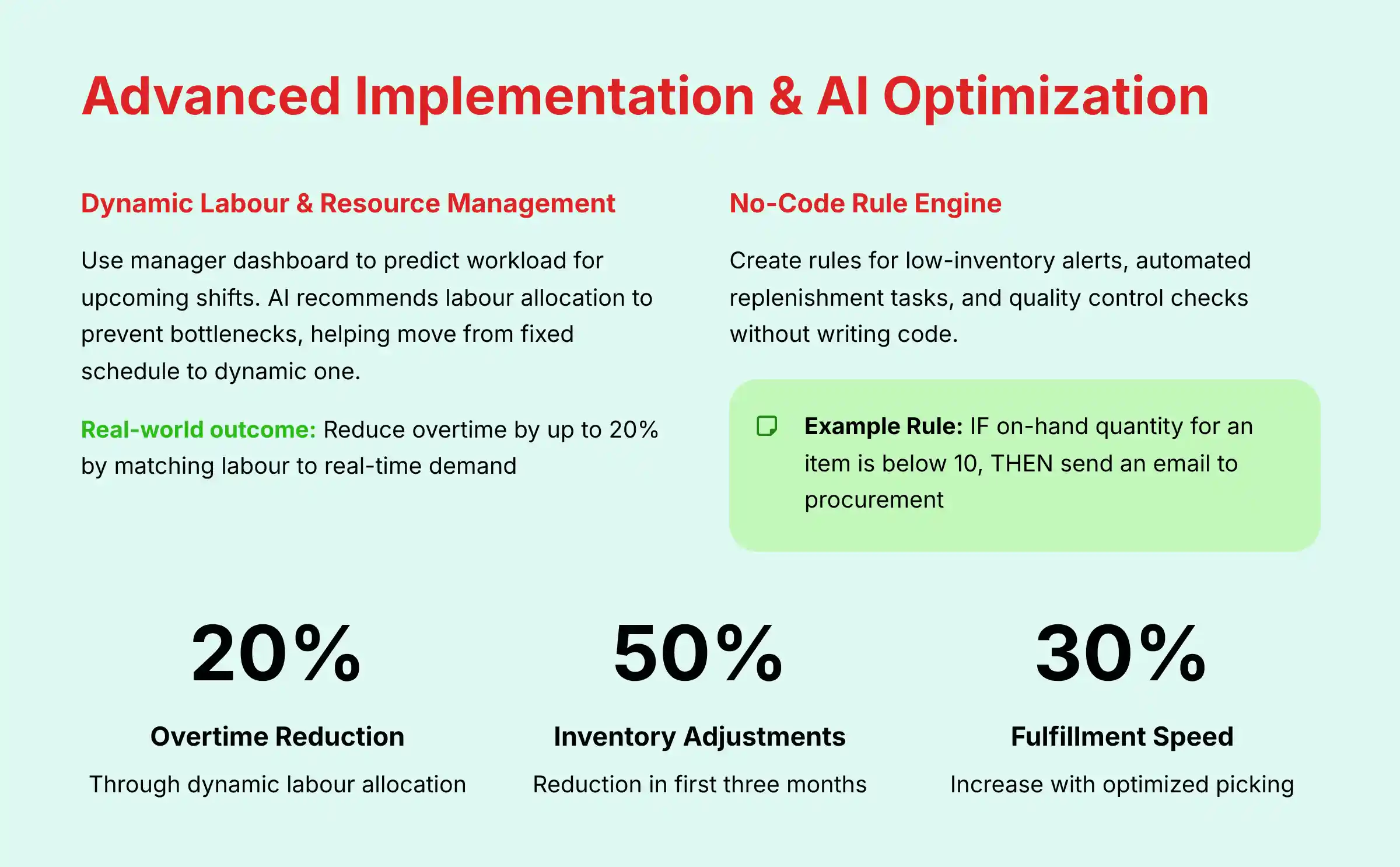 Advanced Implementation and AI Optimization