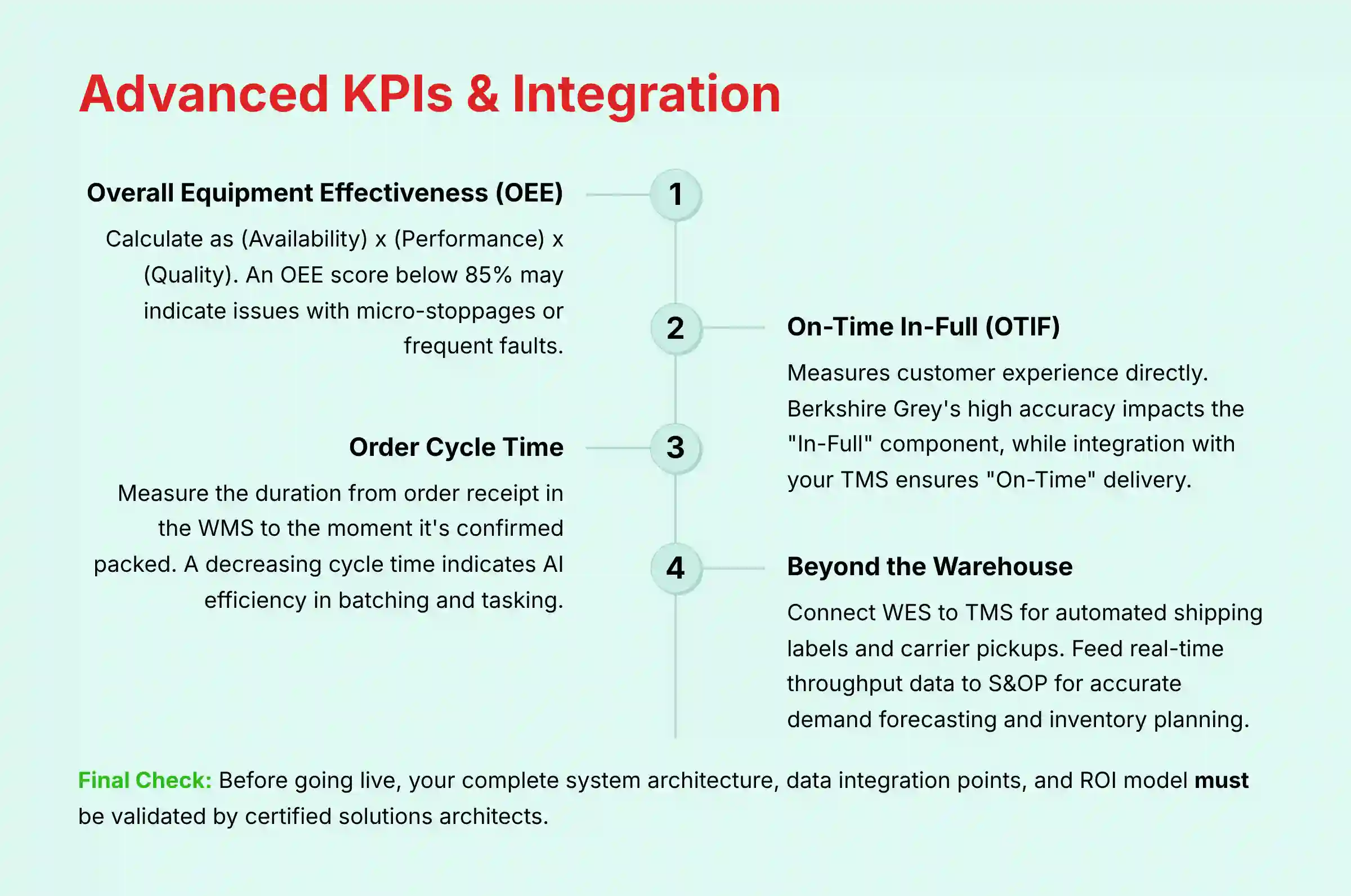 Advanced KPIs and Integration Metrics