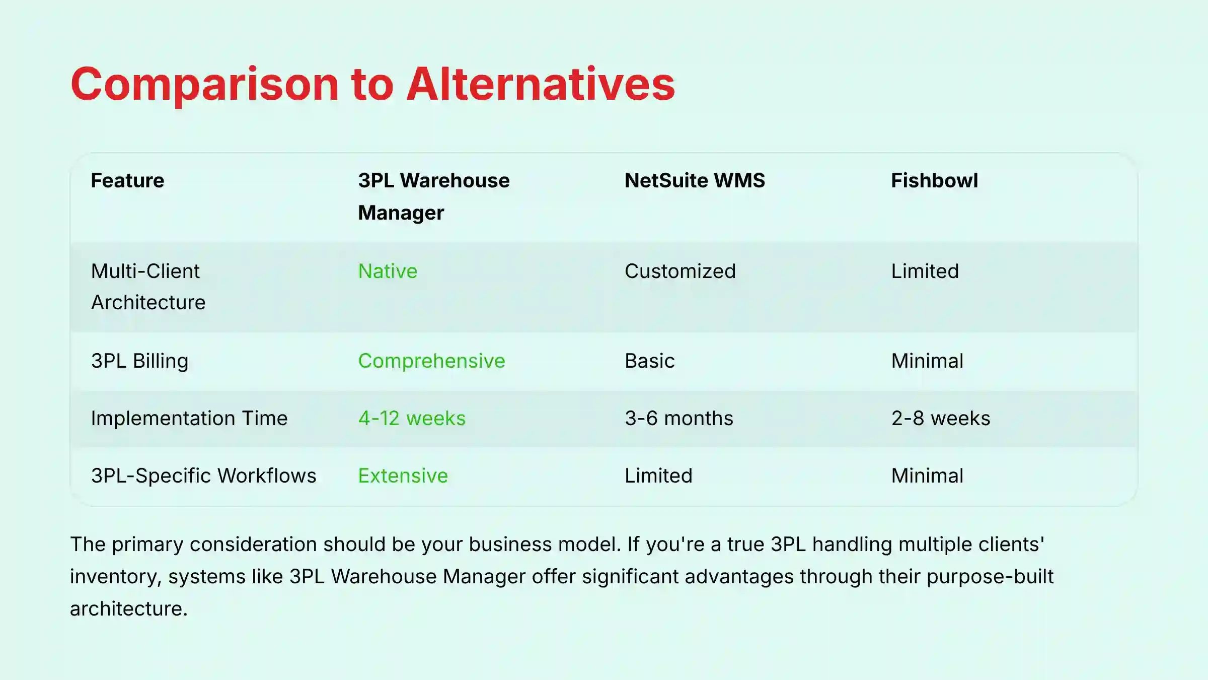 Comparison to Alternatives
