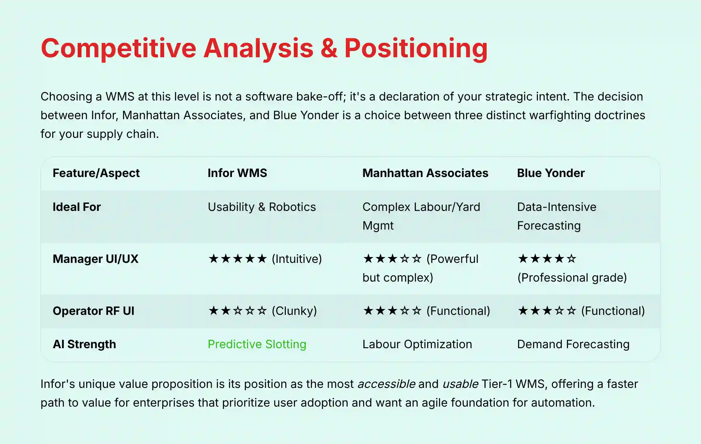 Competitive Analysis and Positioning