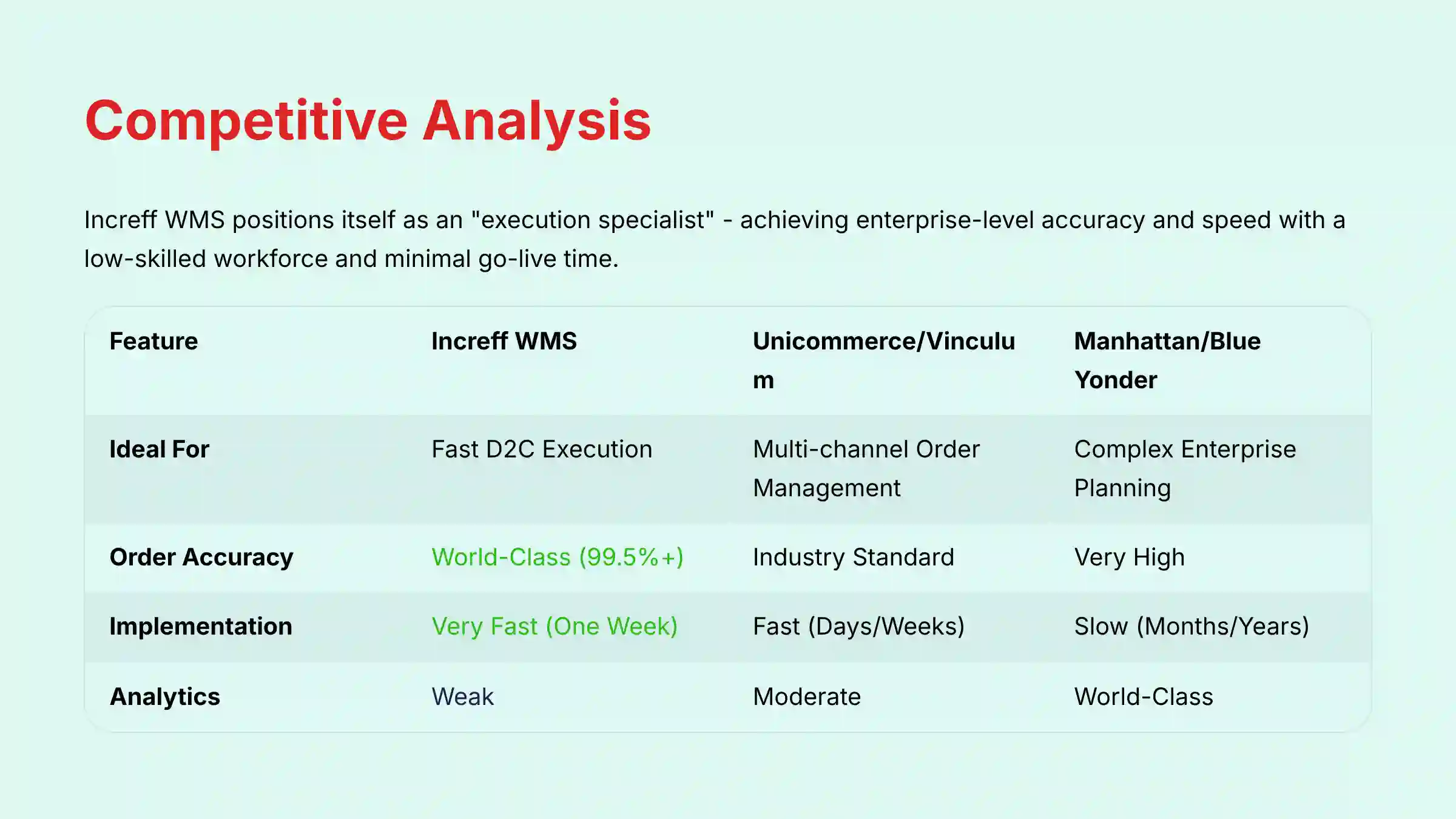 Competitive Analysis and Market Positioning
