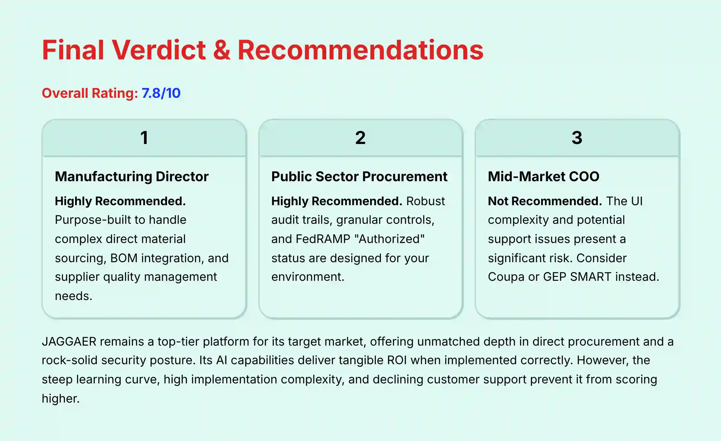 Final Verdict and Recommendations
