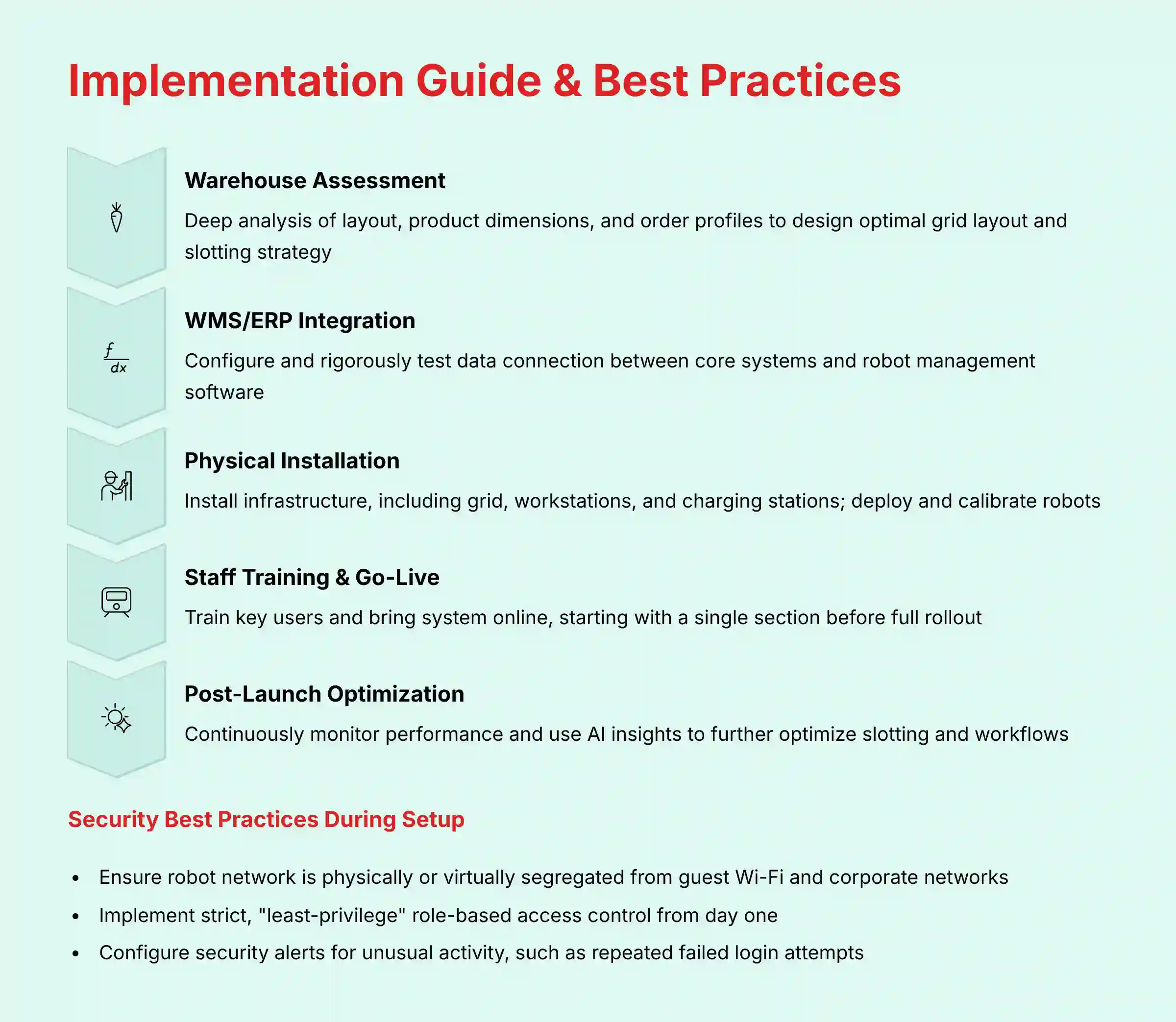 Implementation Guide and Best Practices