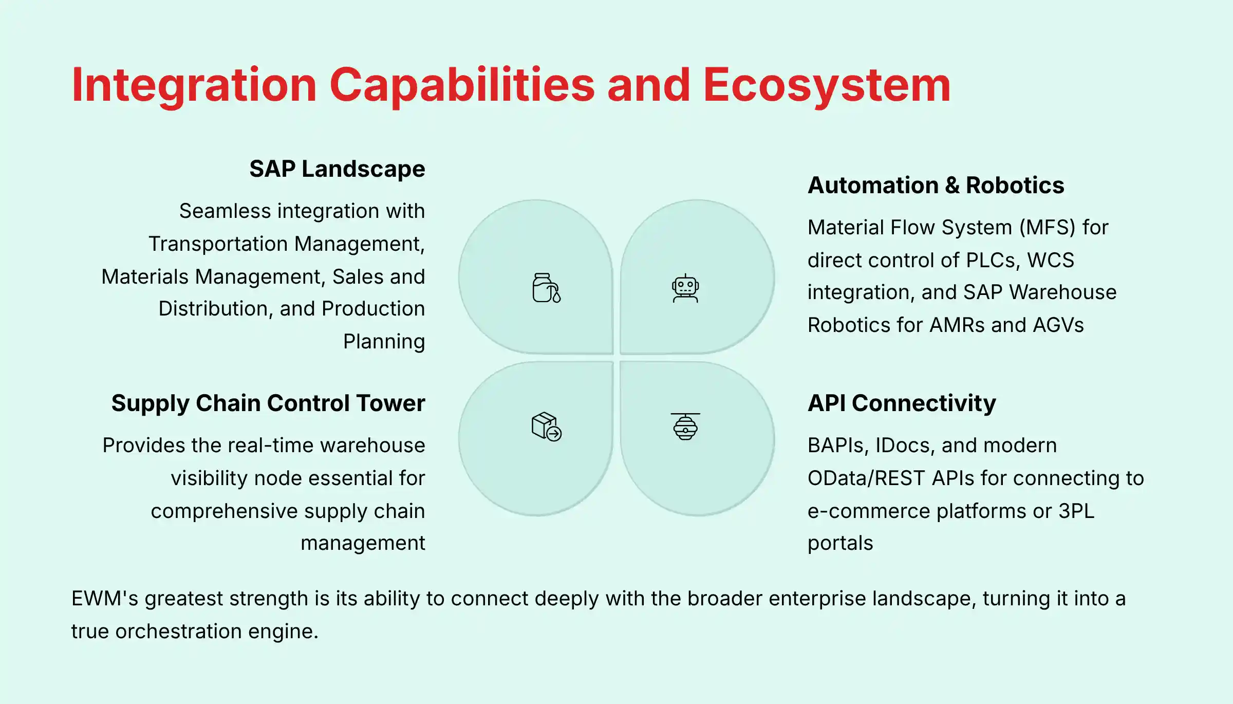 SAP EWM Integration Capabilities and Ecosystem