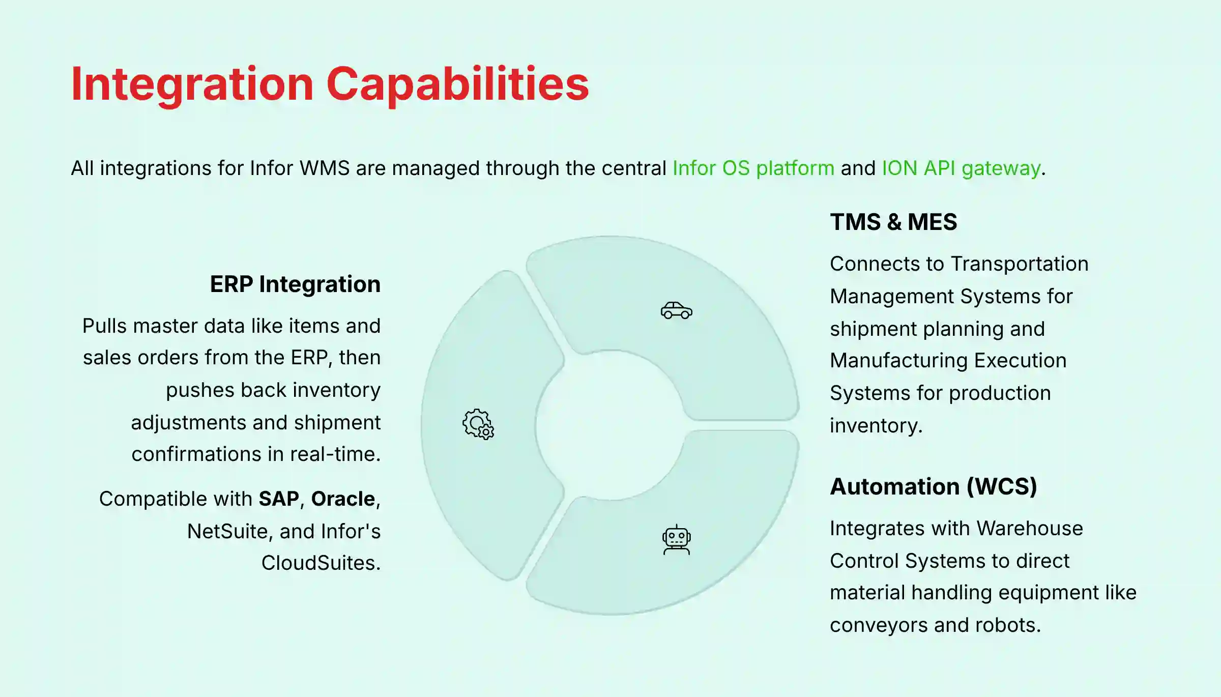 Integration Capabilities