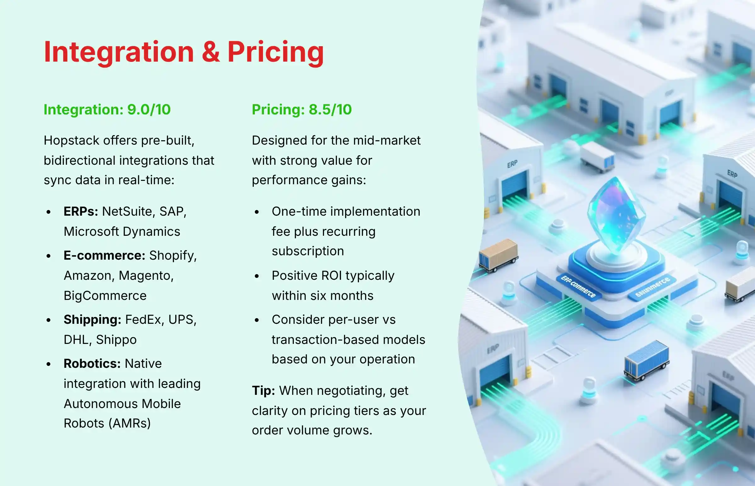 Integration and Pricing