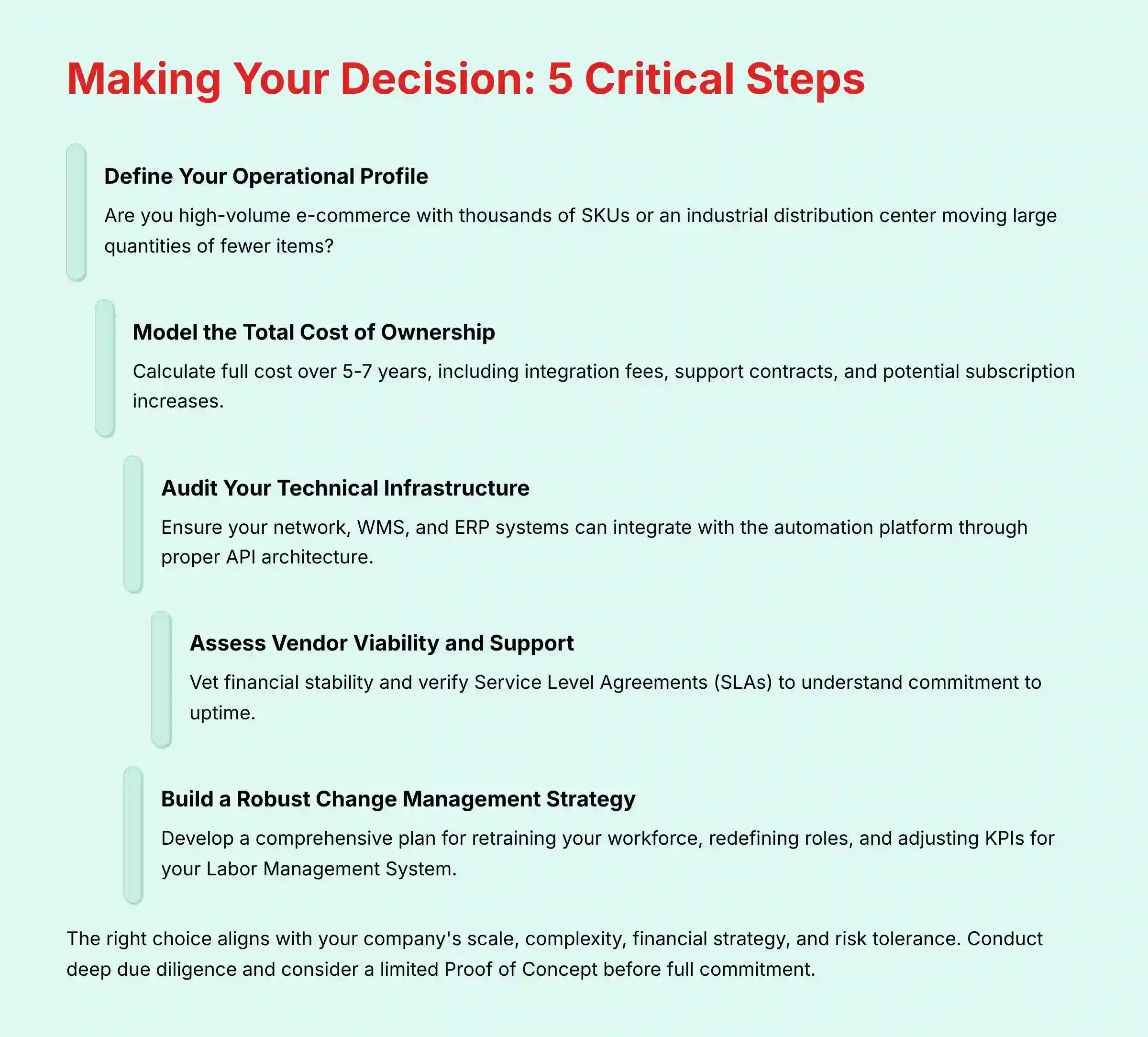 Making Your Decision: 5 Critical Steps