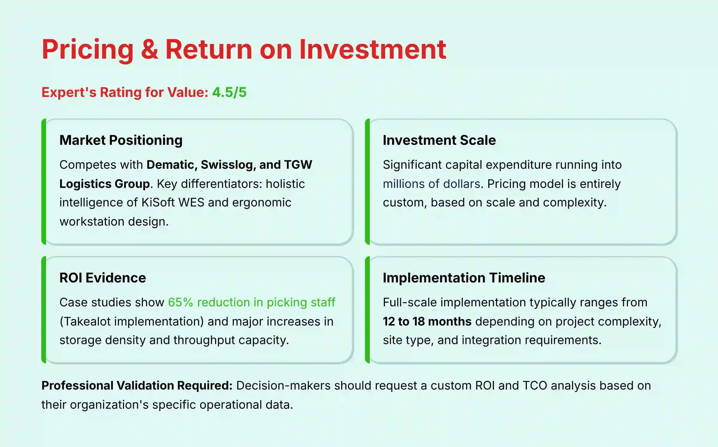 Pricing and Return on Investment Analysis