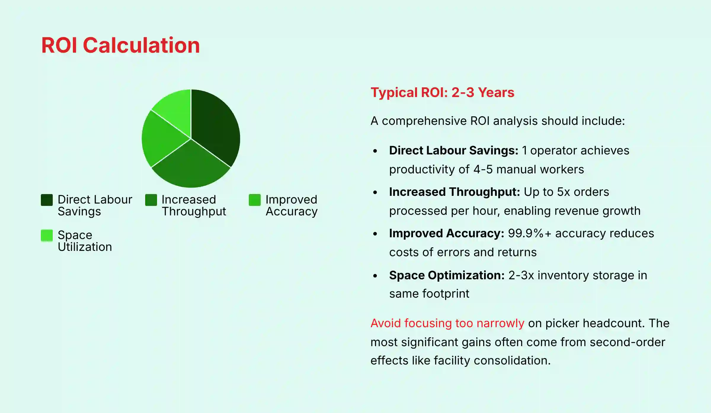 ROI Calculation for Exotec Implementation