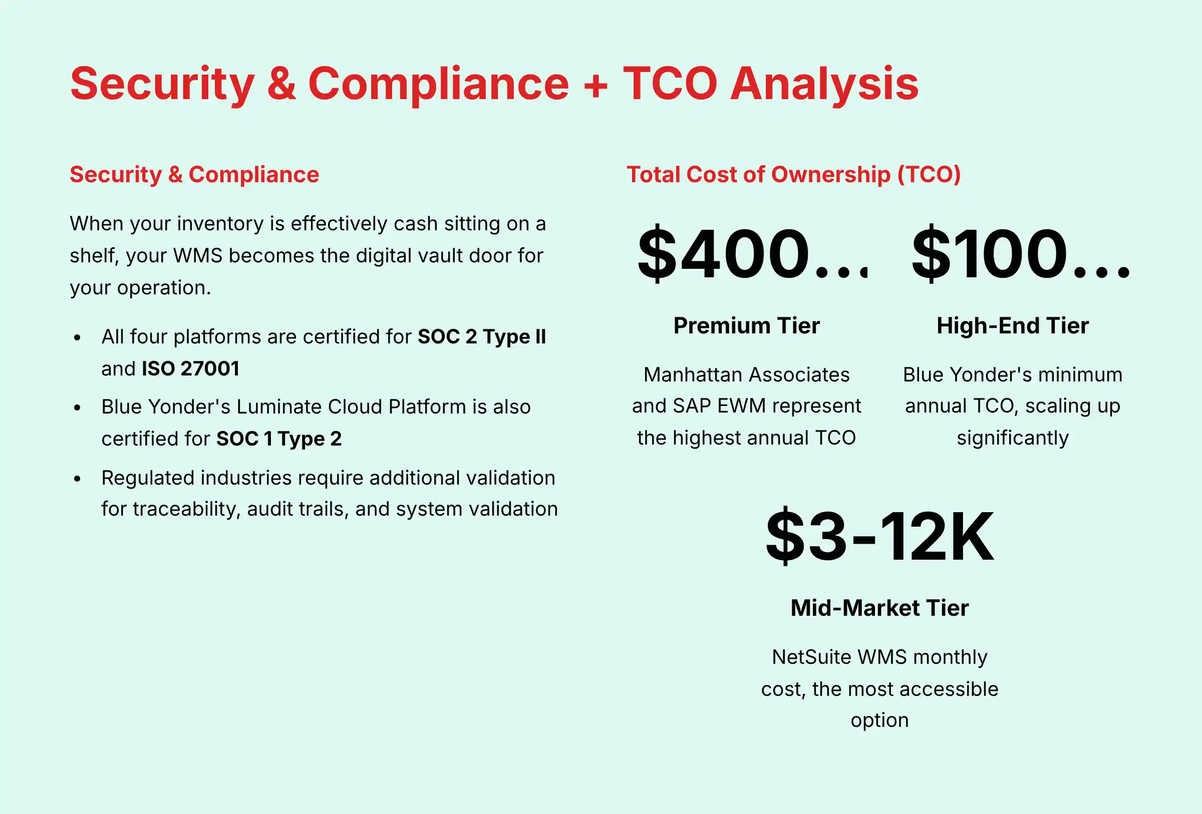 Security and Compliance TCO Analysis for WMS Systems