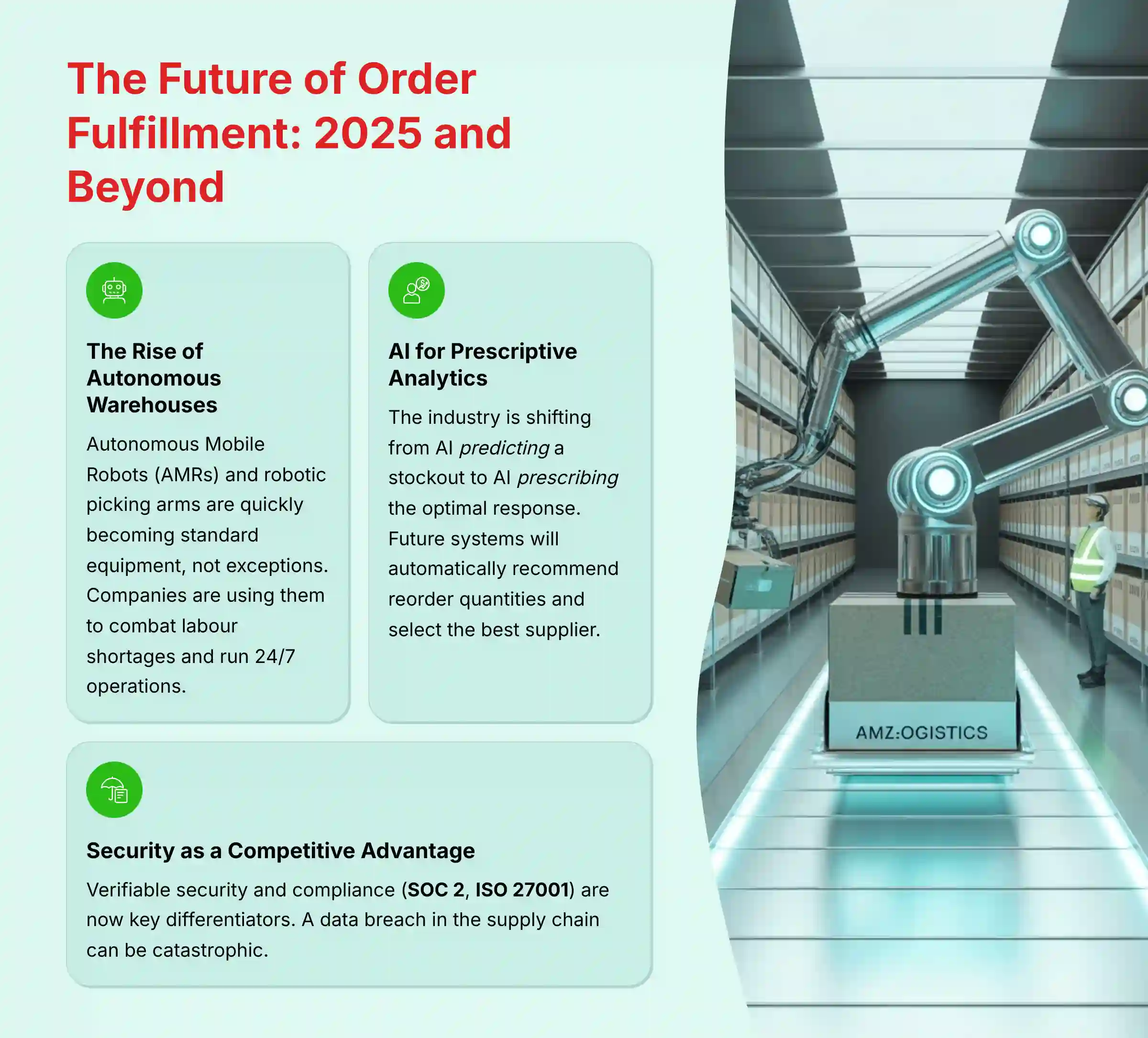 The Future of Order Fulfillment 2025 and Beyond